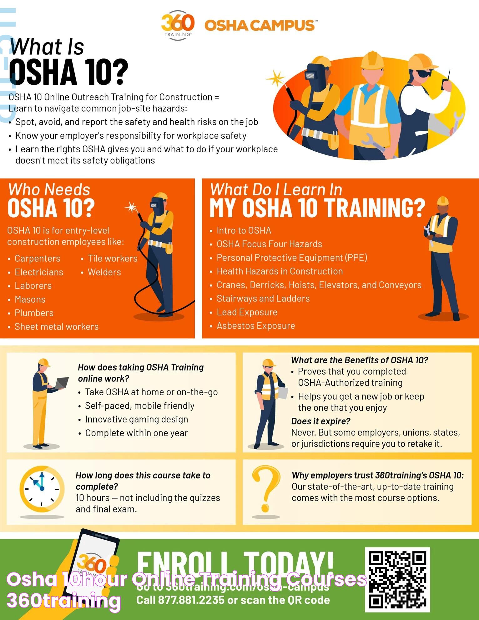 OSHA 10Hour Online Training Courses 360training