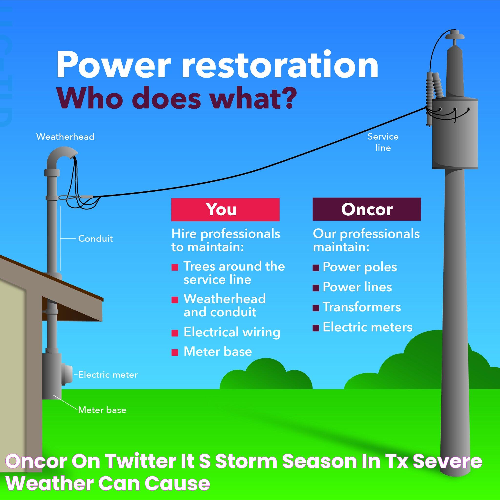 Oncor on Twitter "It's storm season in TX & severe weather can cause