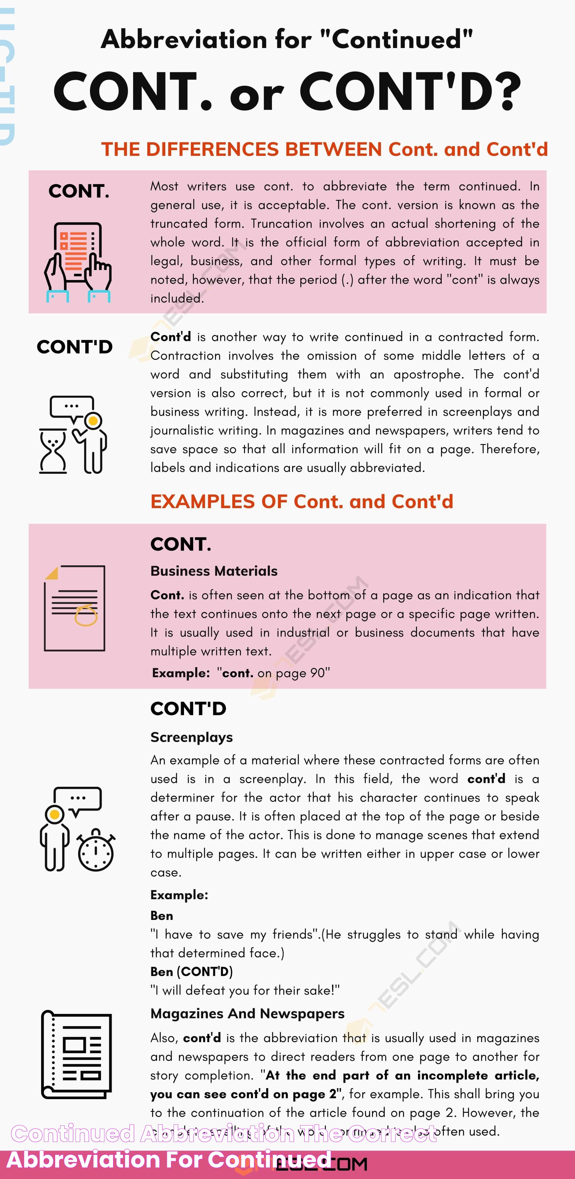 "Continued" Abbreviation The Correct Abbreviation for Continued