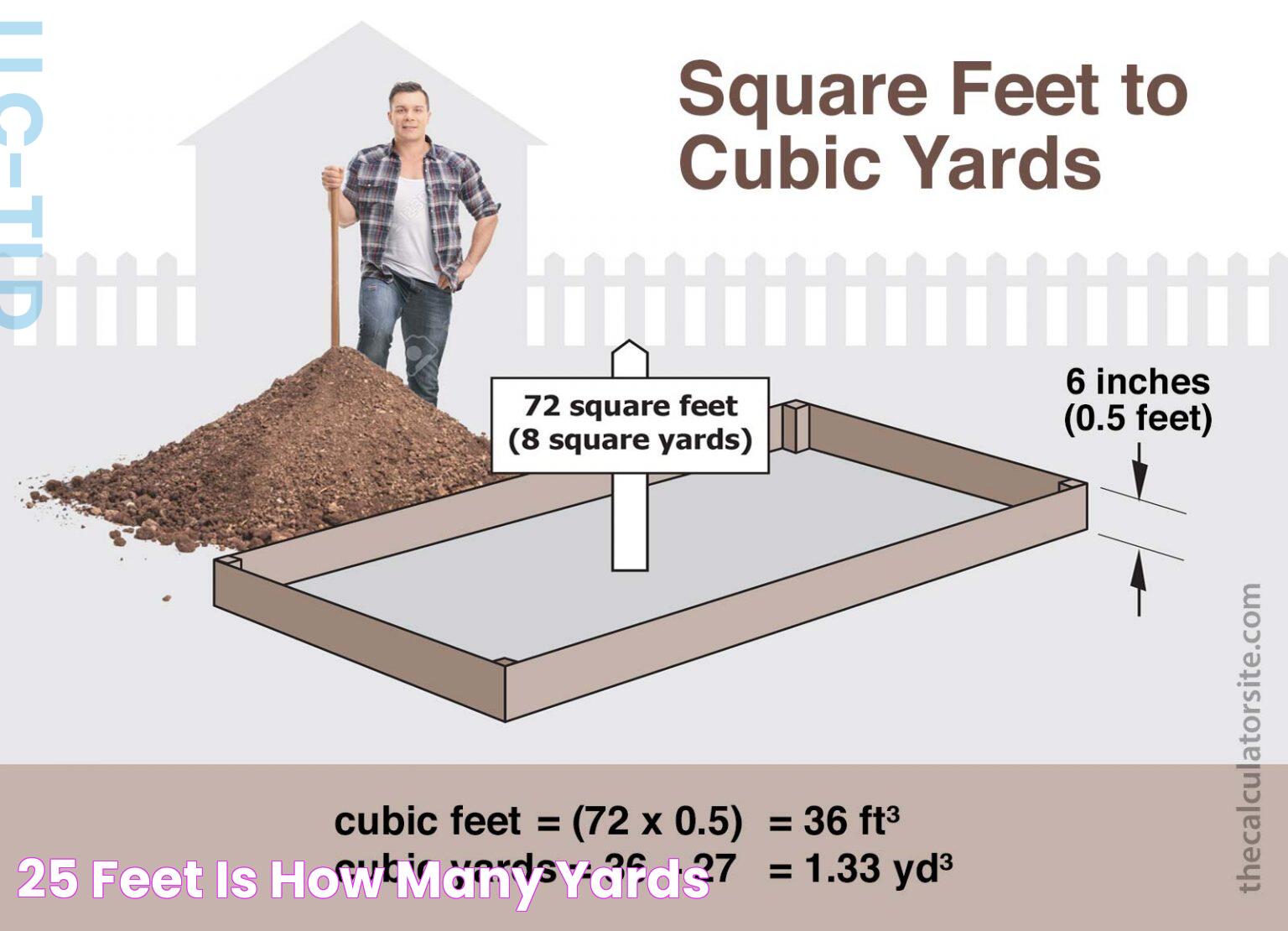 25 Feet Is How Many Yards