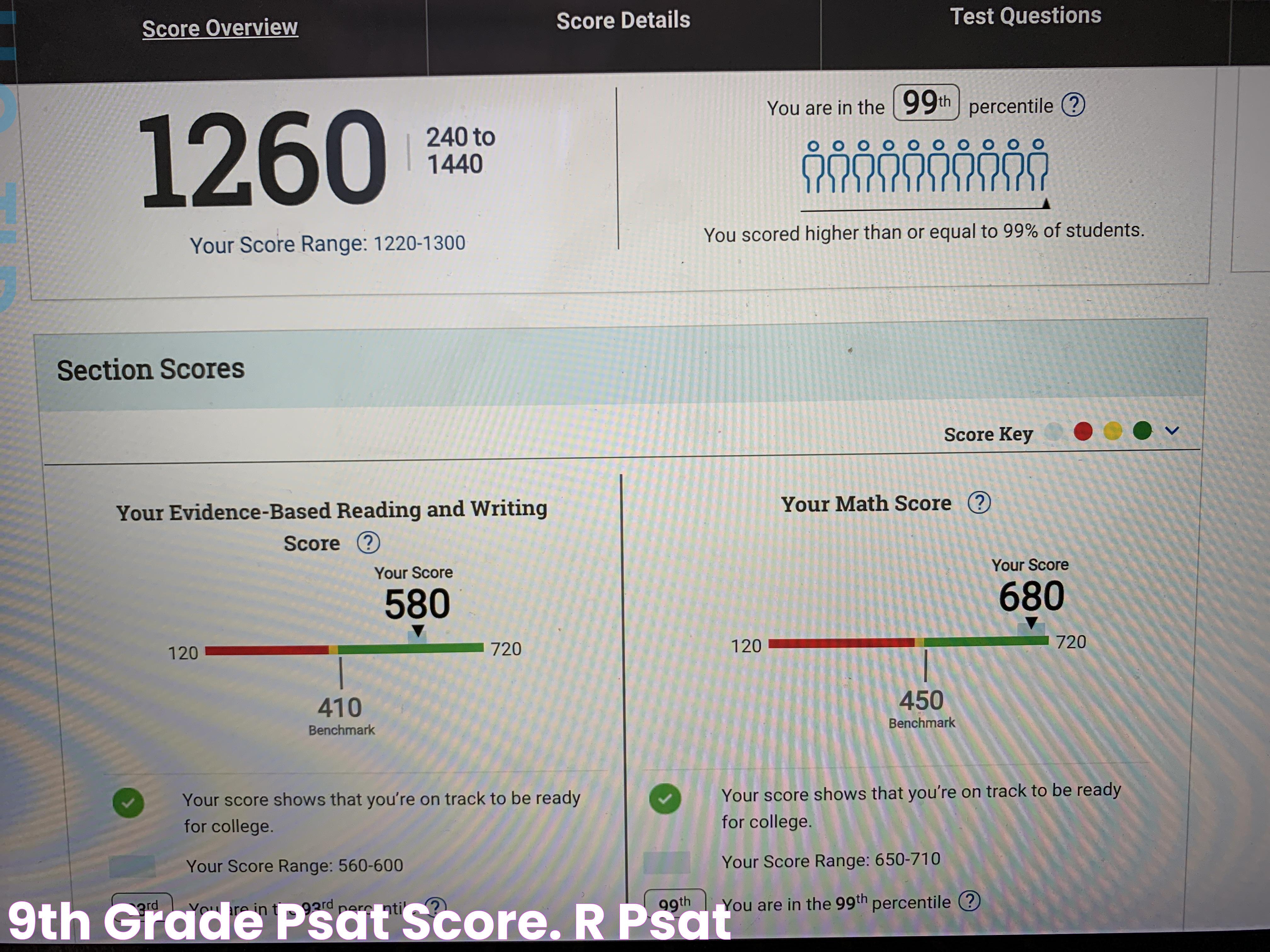 9th grade psat score. r/psat