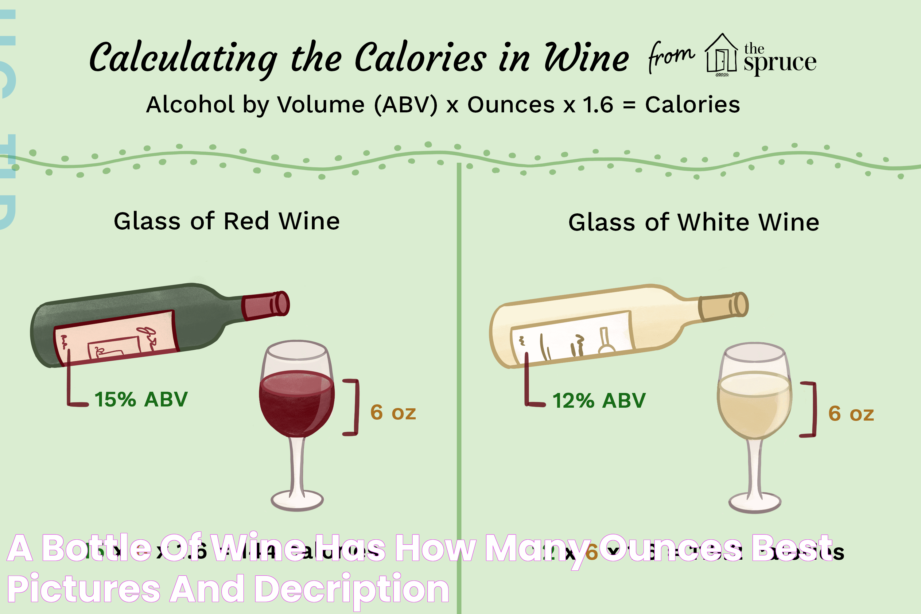 Everything You Need To Know About The Ounces In A Wine Bottle