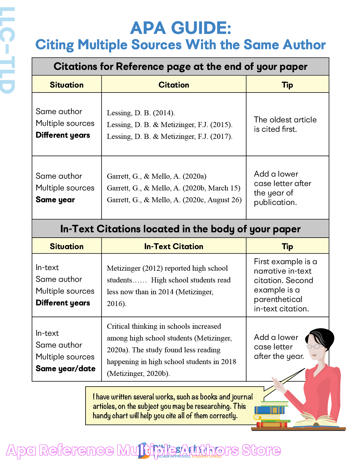 Mastering Multiple Authors In Text Citation APA: A Comprehensive Guide