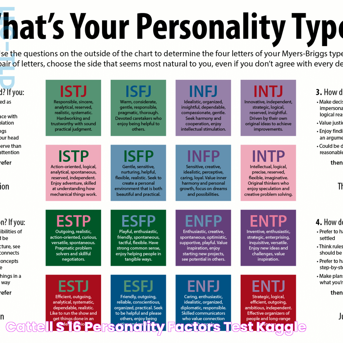 Decoding The 16 Personalities Test: A Guide To Self-Discovery