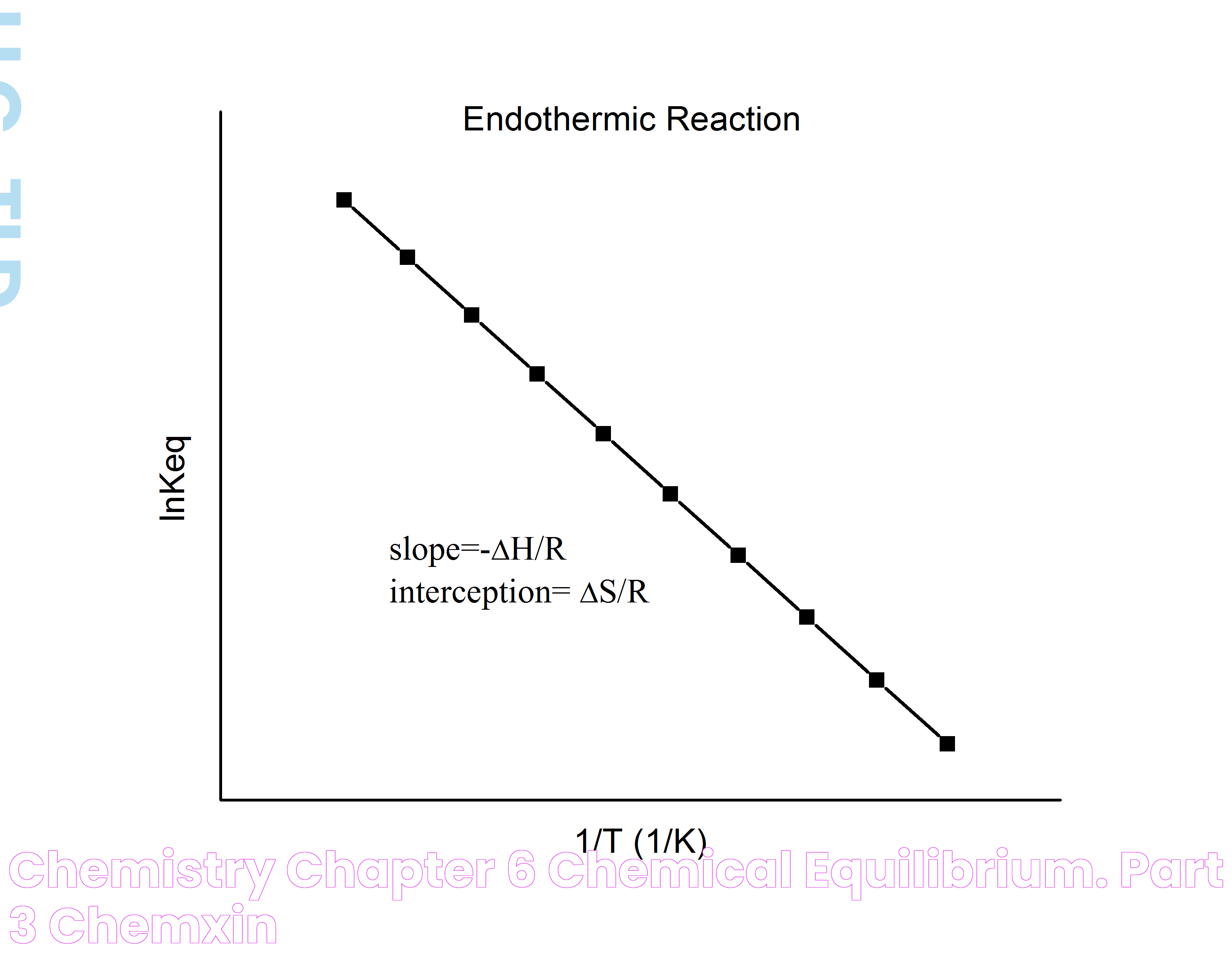 Chemistry Chapter 6 Chemical Equilibrium.(Part 3) chemxin