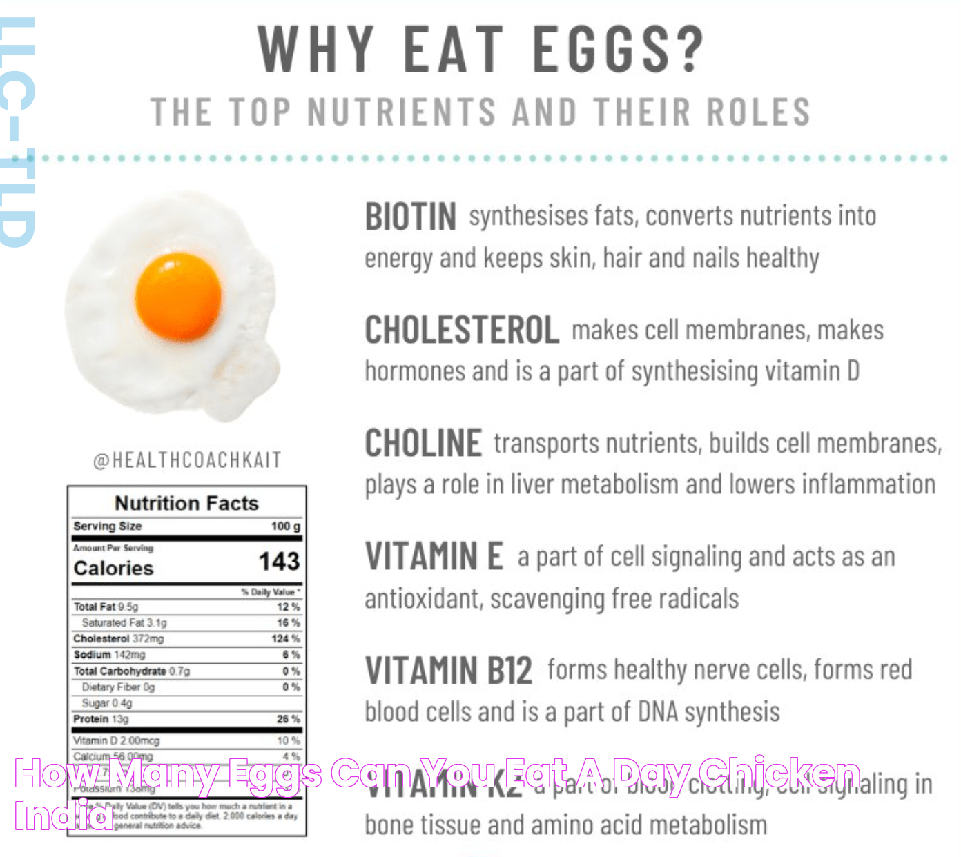 How many eggs can you eat a day? Chicken India