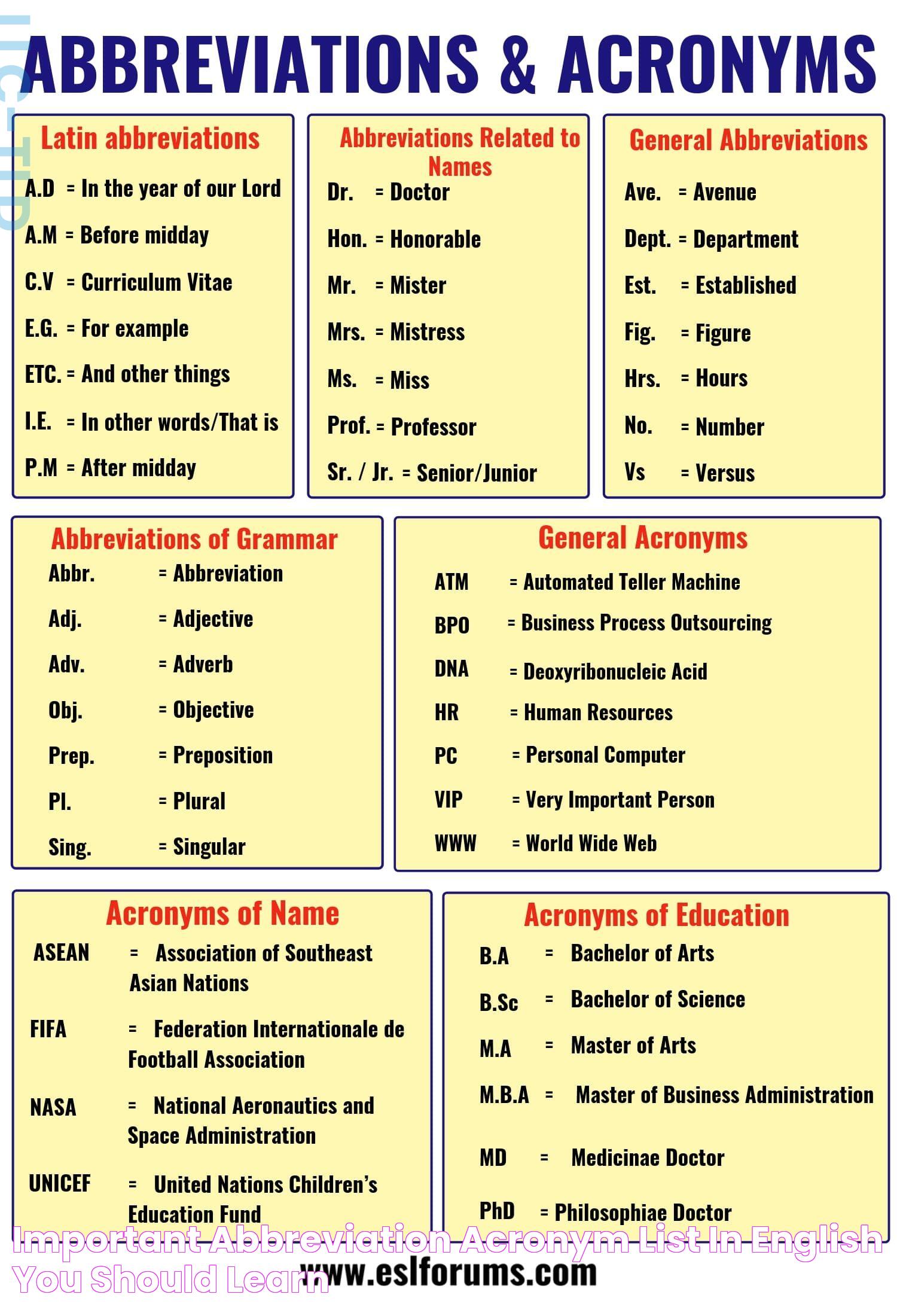 Understanding The World Of Continued Abbreviation: A Comprehensive Guide