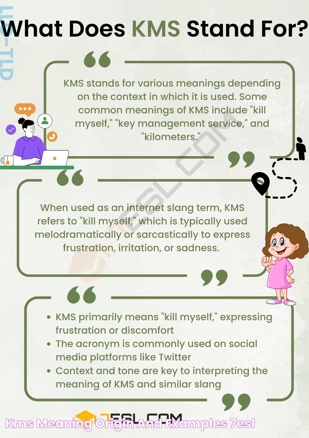 KMS Meaning, Origin and Examples • 7ESL