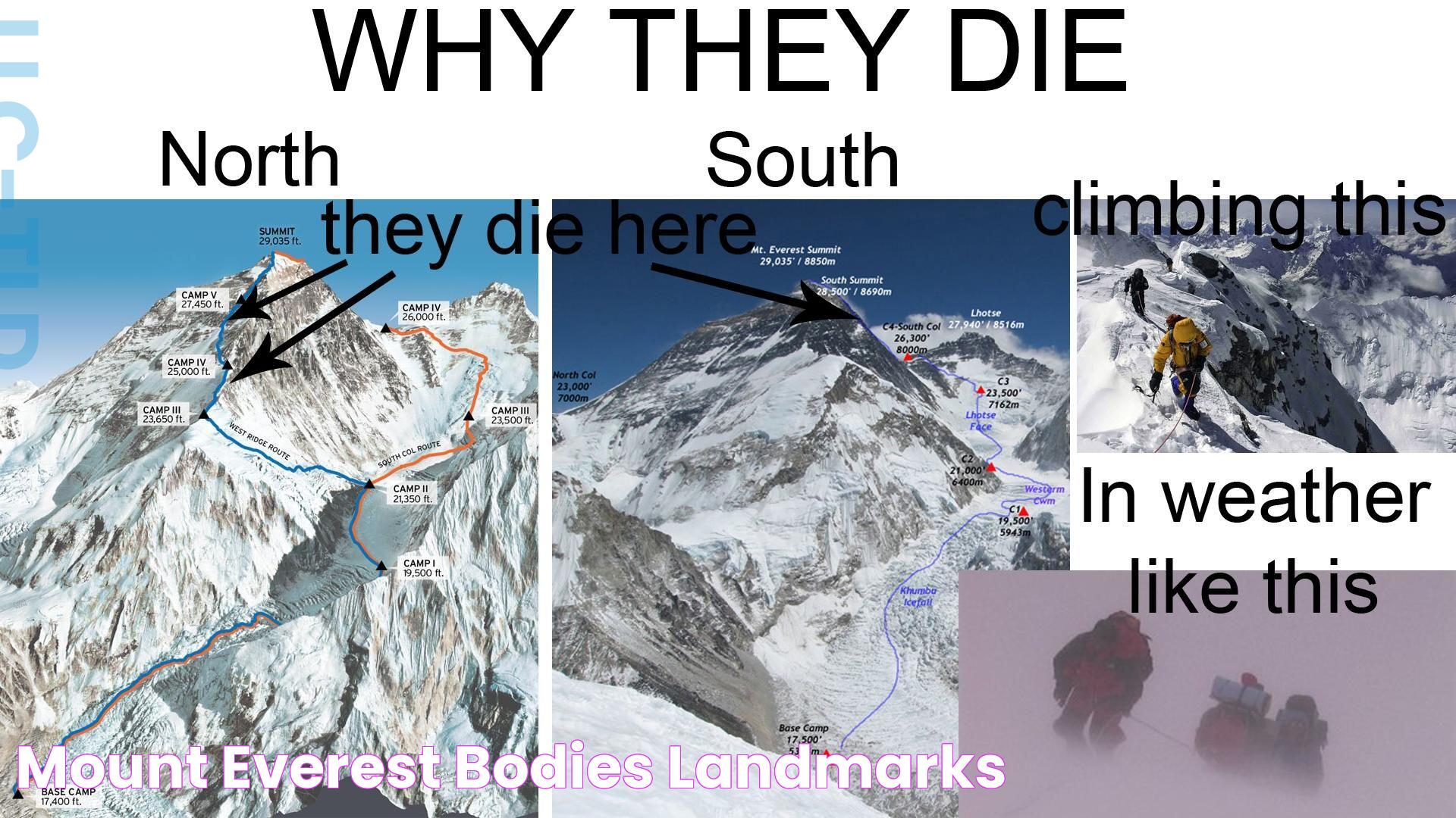 Mount Everest Bodies Landmarks