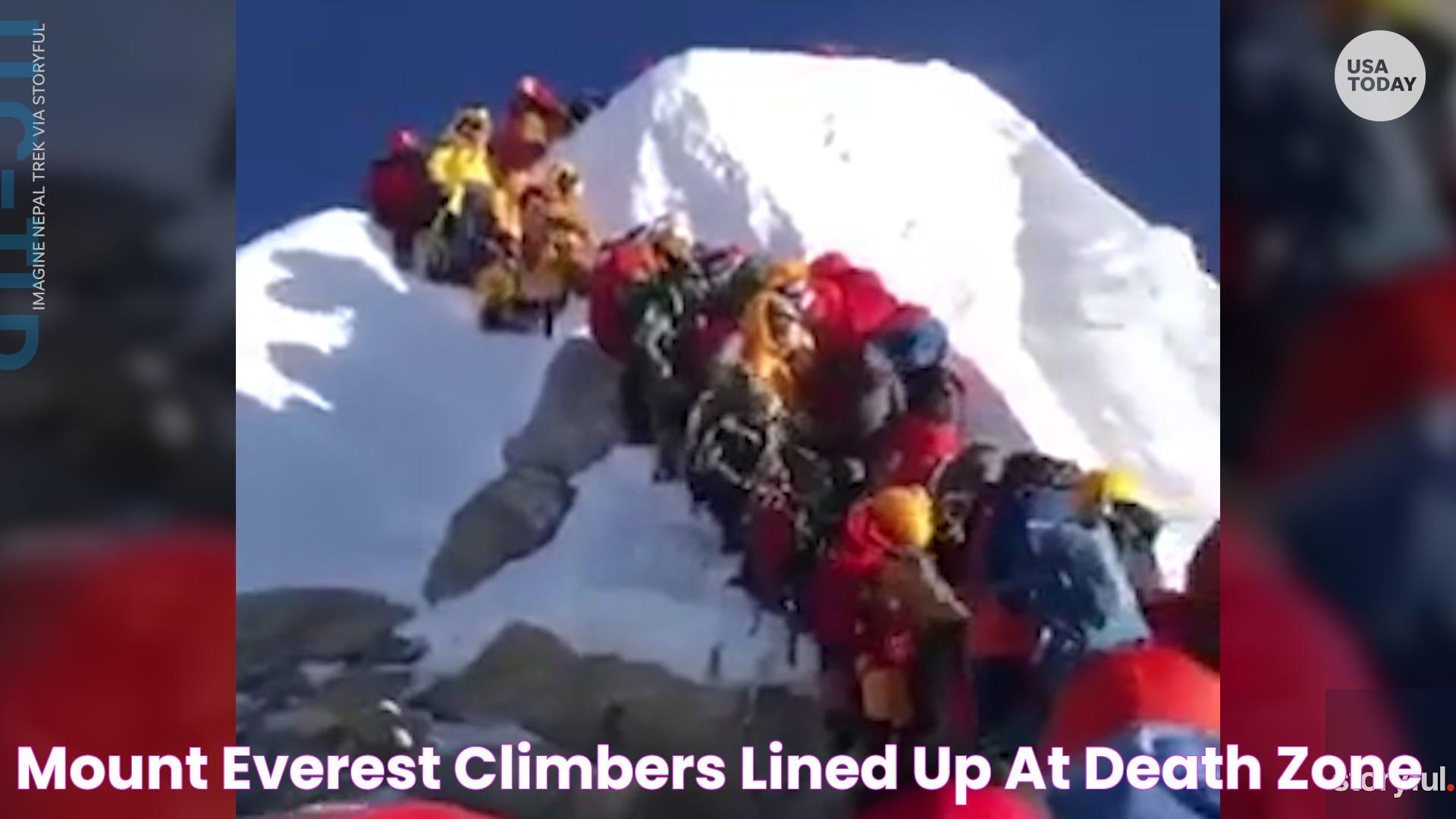 Mount Everest Bodies: The Silent Guardians Of The World's Highest Peak