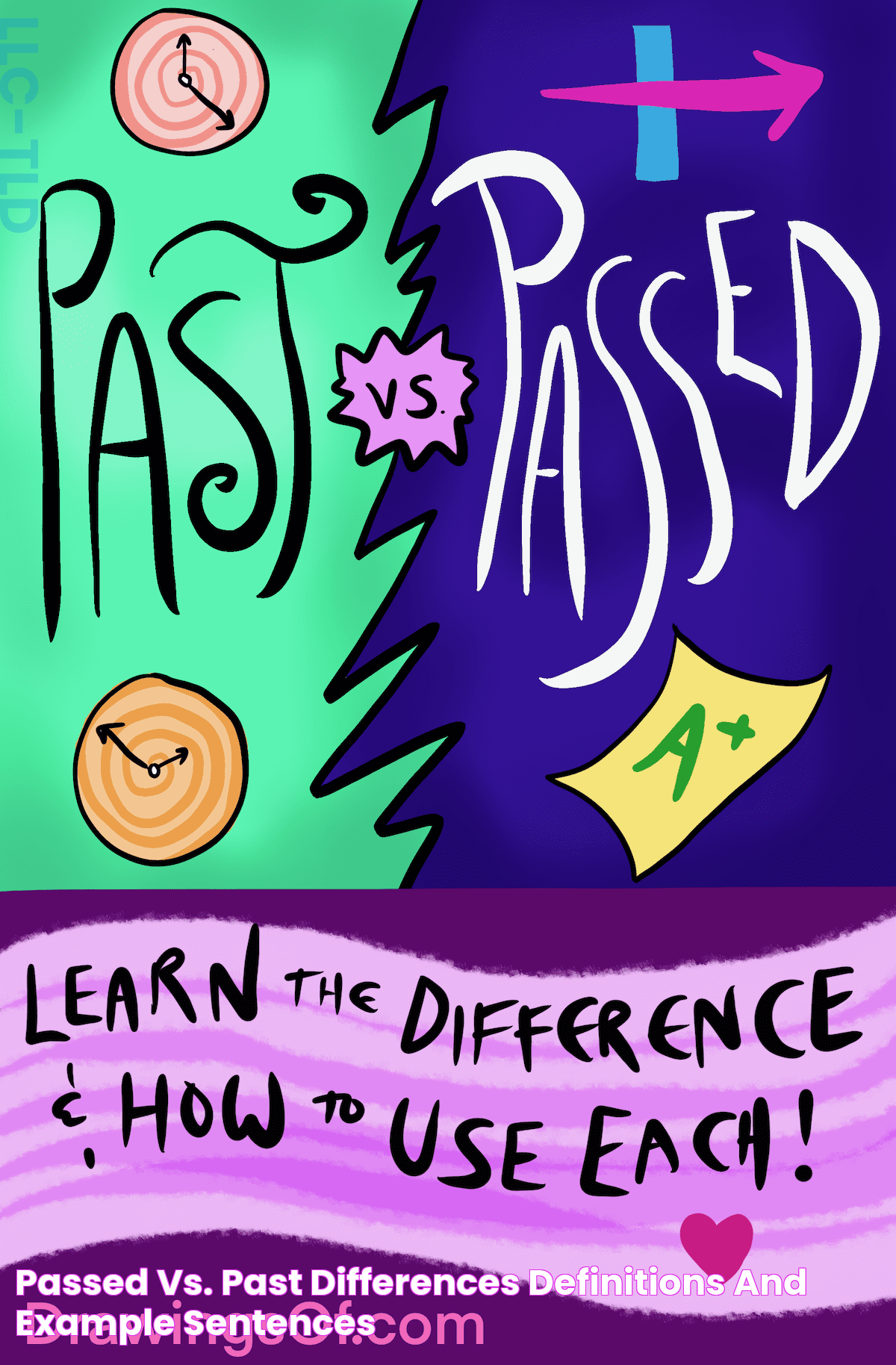 Passed vs. Past Differences, Definitions, and Example Sentences