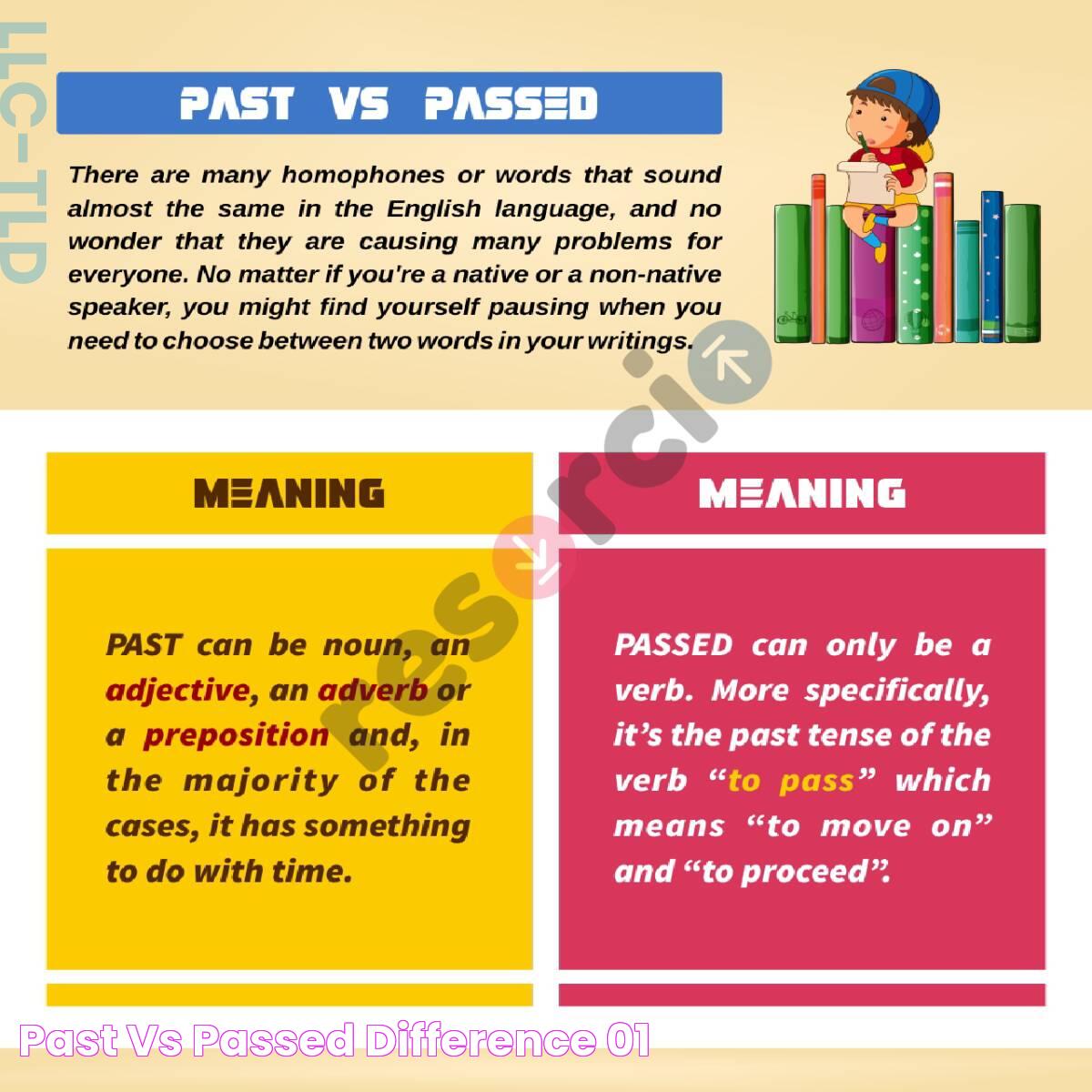 Mastering The Differences: Passed Vs Past In English Language