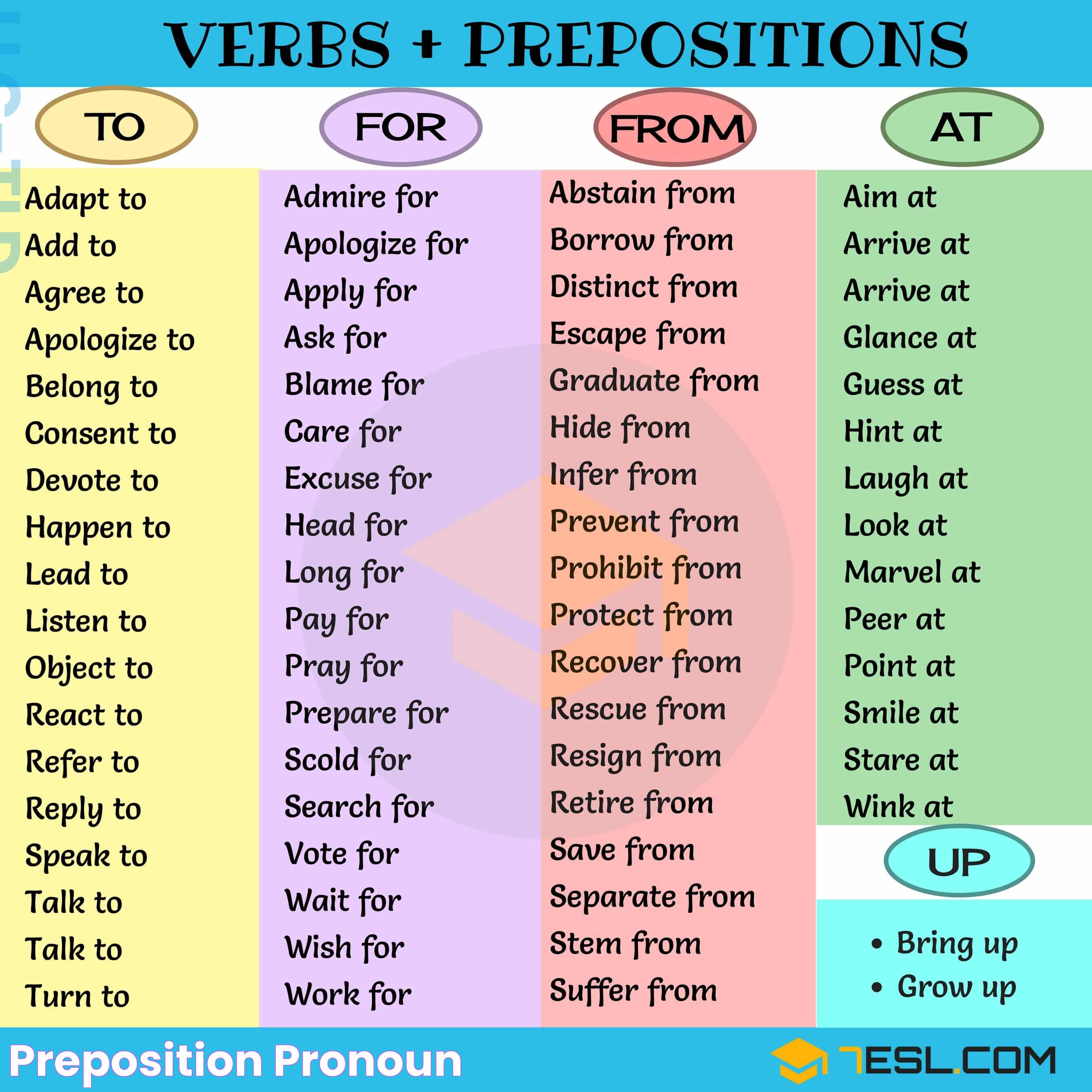 Preposition Pronoun