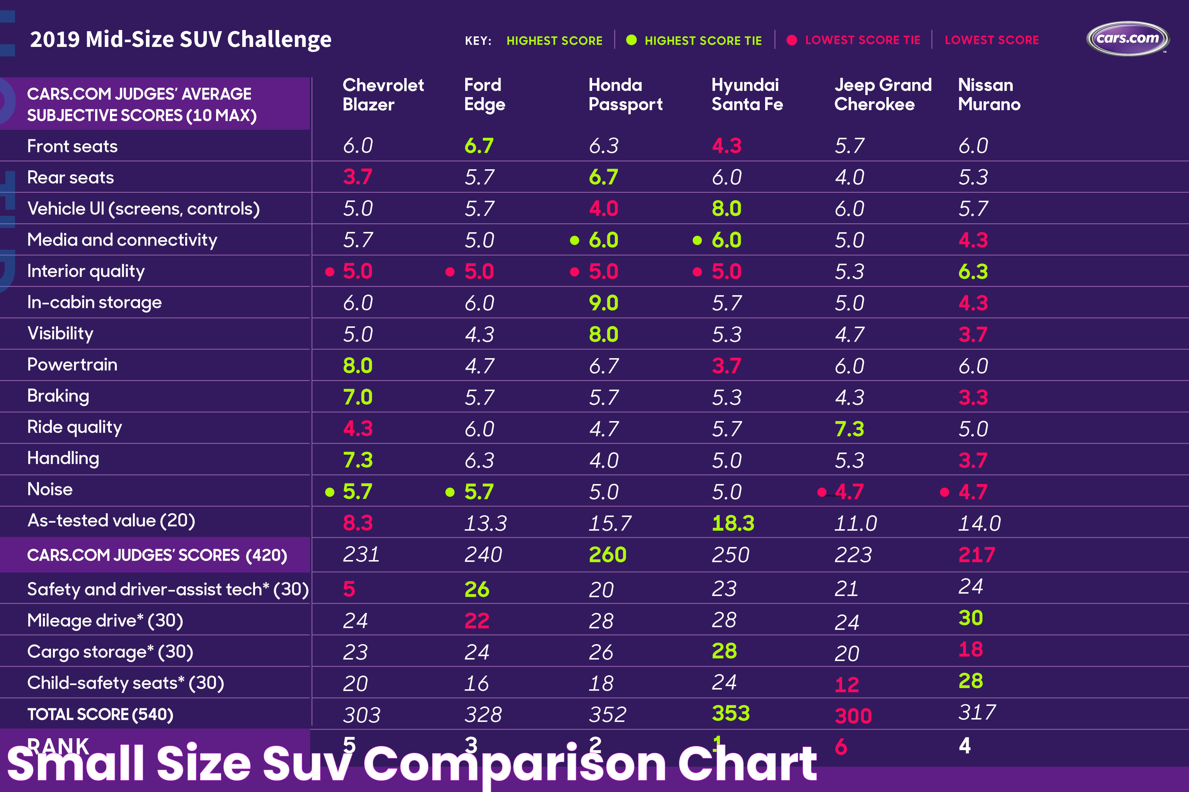 Small Size Suv Comparison Chart