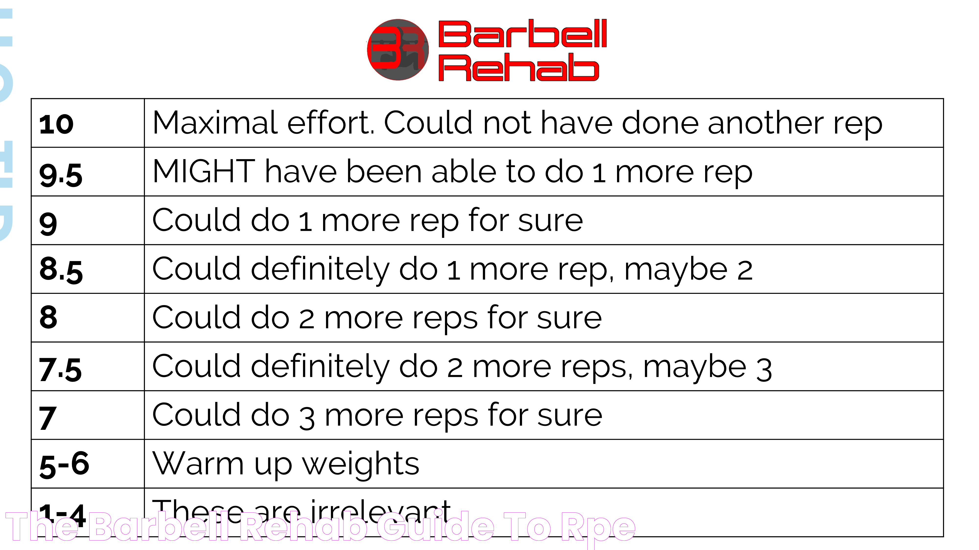 The Barbell Rehab Guide to RPE