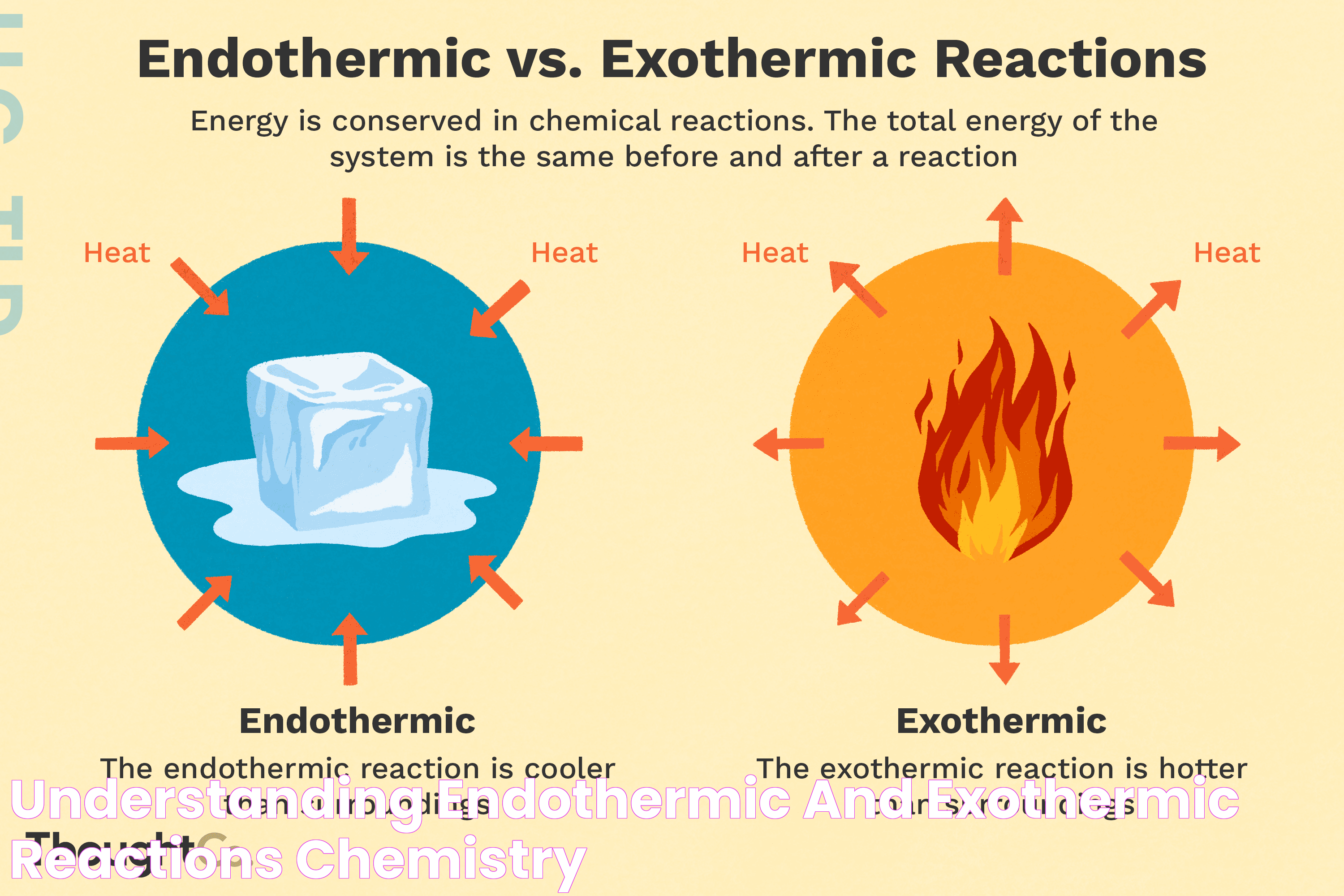 Visualizing Endothermic Reactions: What Does An Endo Thermic Graph Look Like?