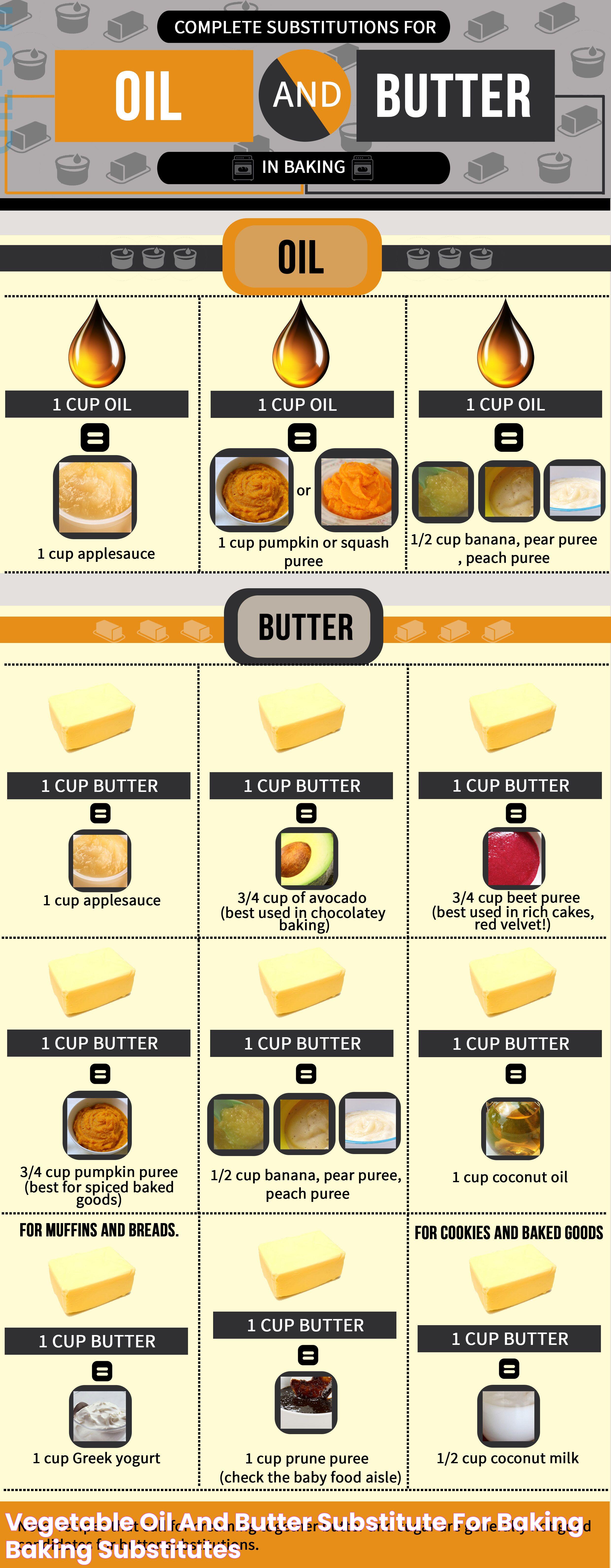 Vegetable Oil and Butter Substitute for Baking Baking substitutes