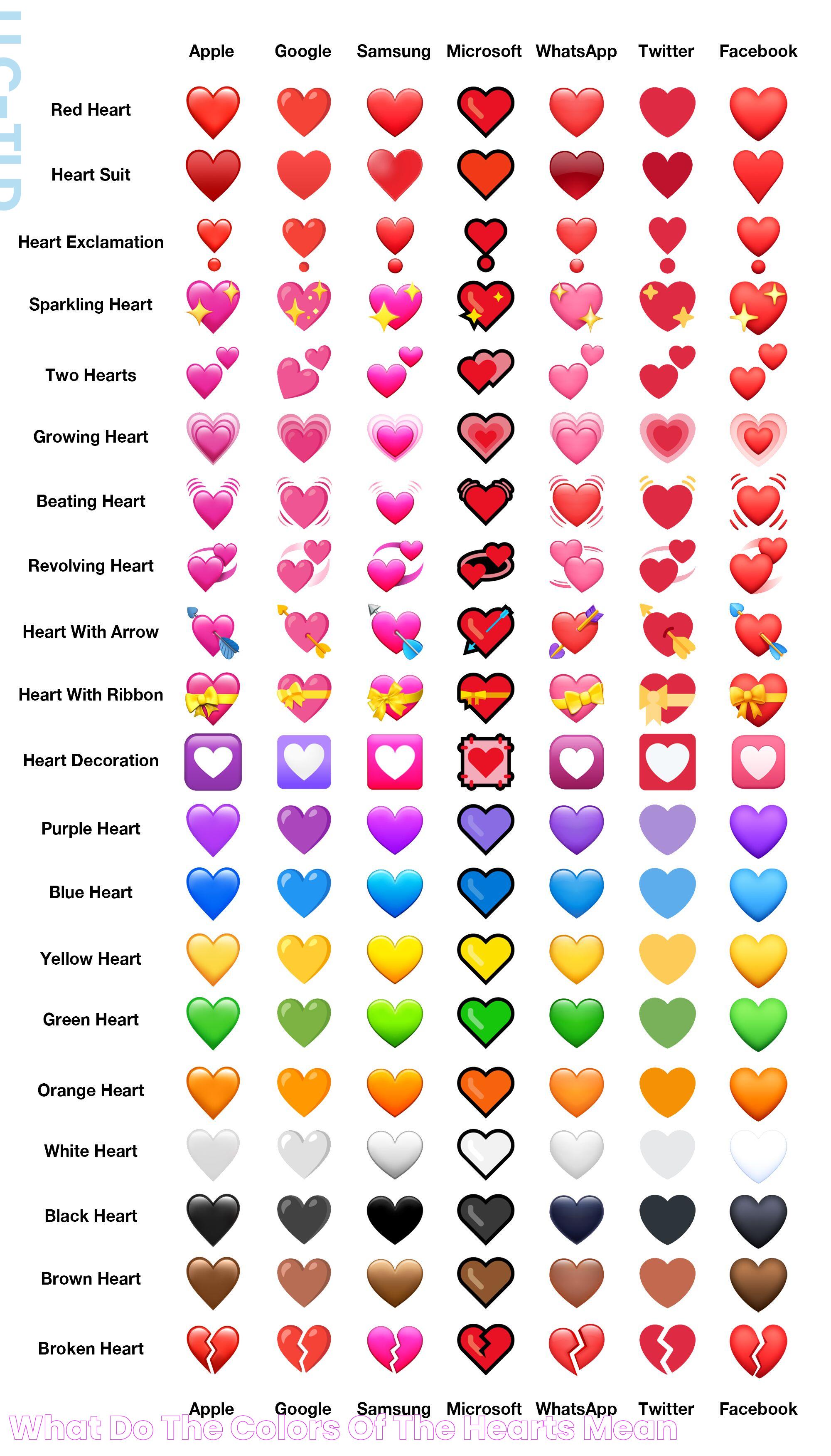 What Do The Colors Of The Hearts Mean?