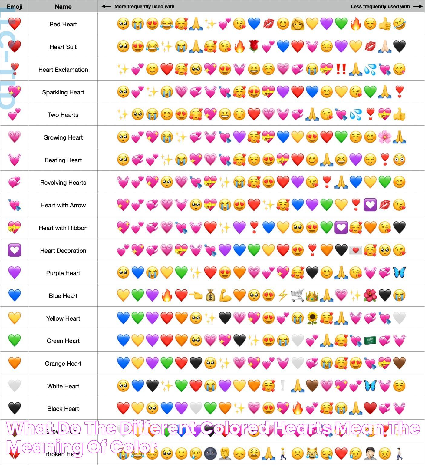 Heart Colors Decoded: Meaning Behind Different Hearts