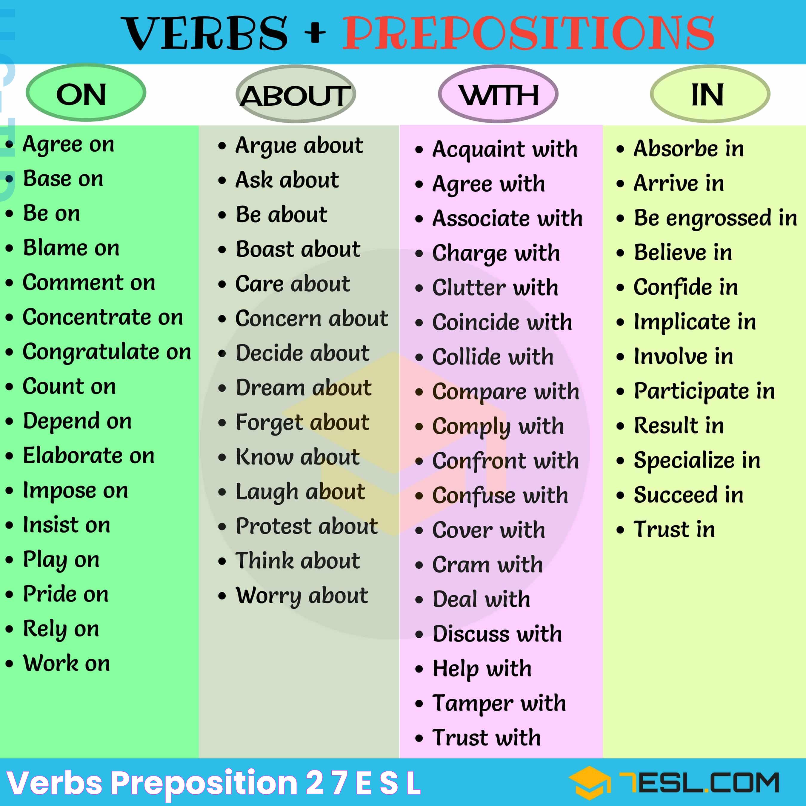 Mastering The Art Of Prepositions: A Guide To "Is To A Preposition"