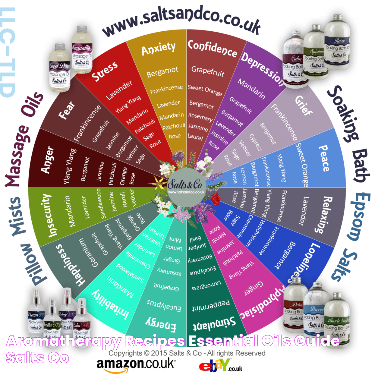 Aromatherapy Recipes & Essential Oils Guide Salts & Co