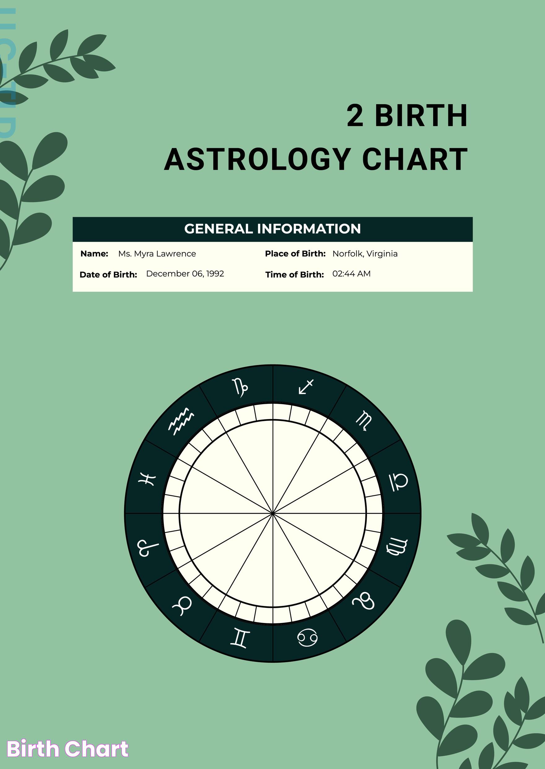 Birth Chart