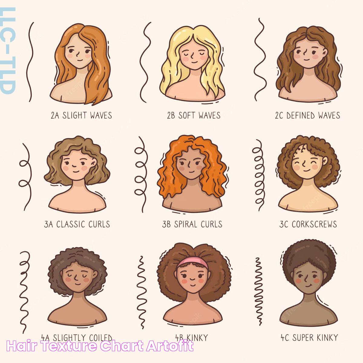 Hair texture chart Artofit