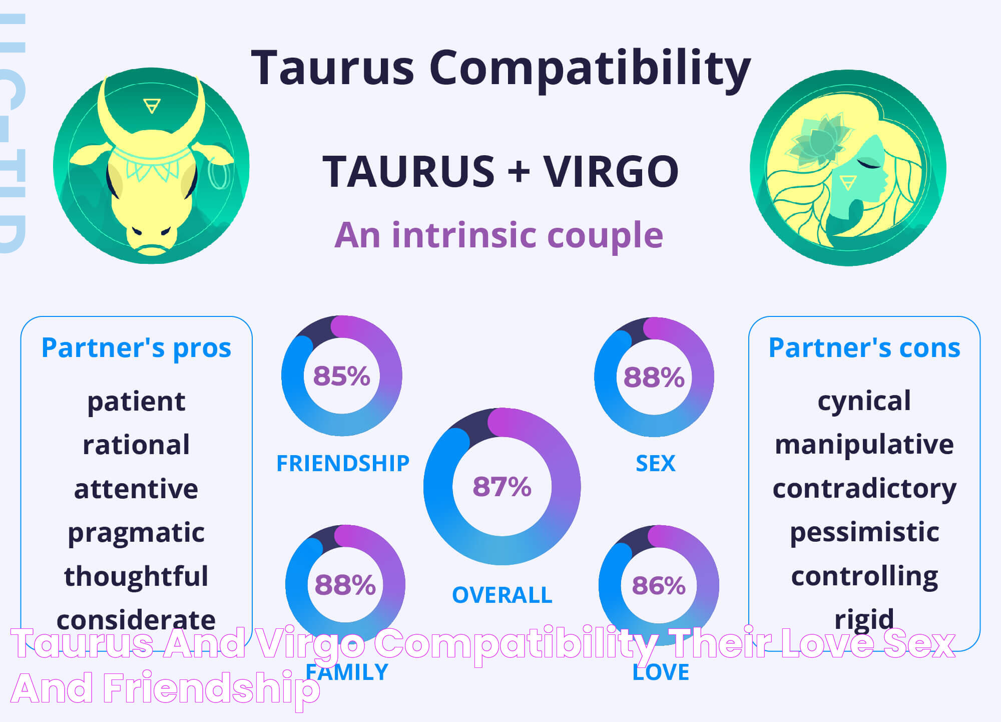 Taurus and Virgo Compatibility Their Love, Sex, and Friendship