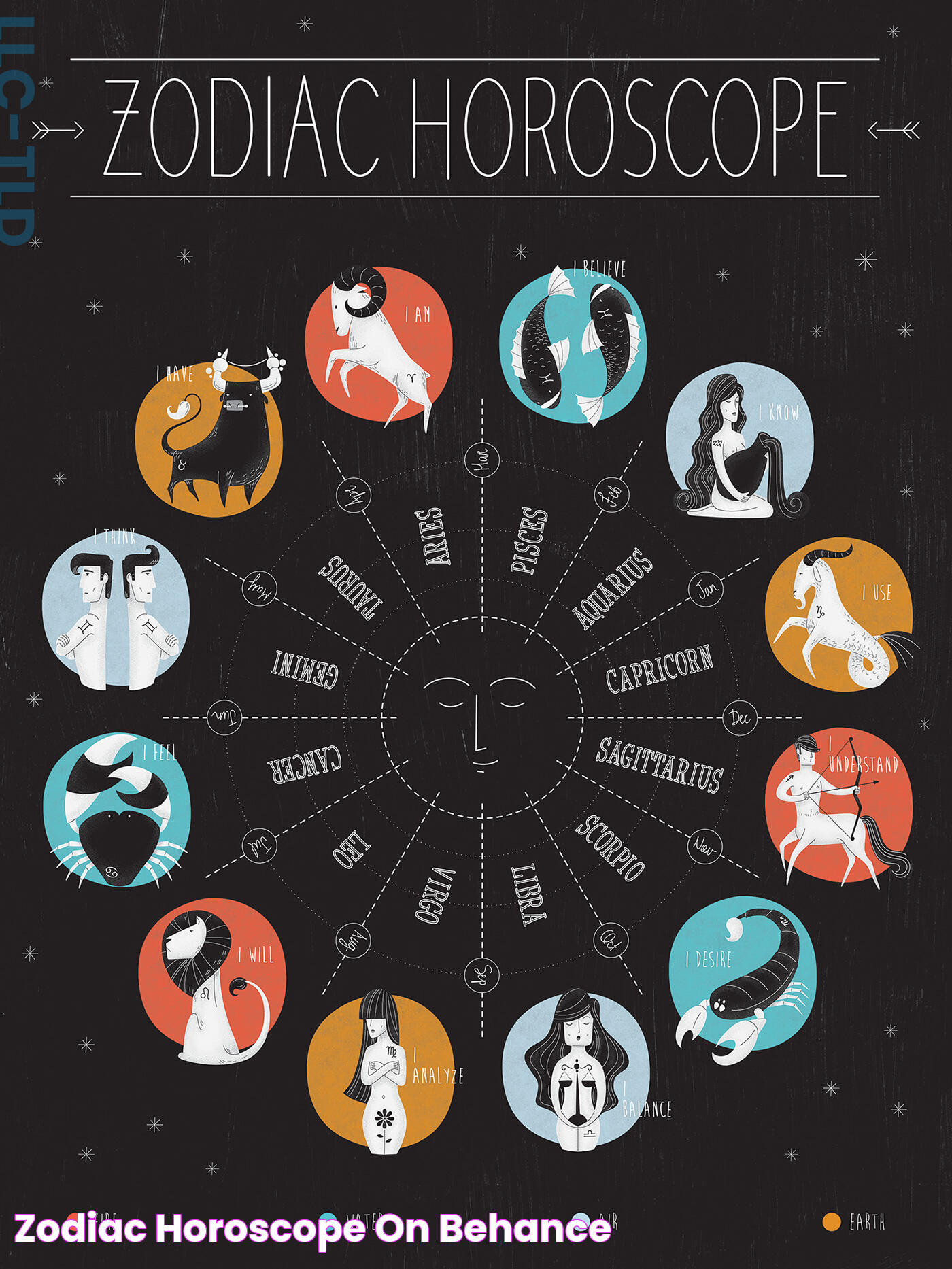 Zodiac Horoscope on Behance