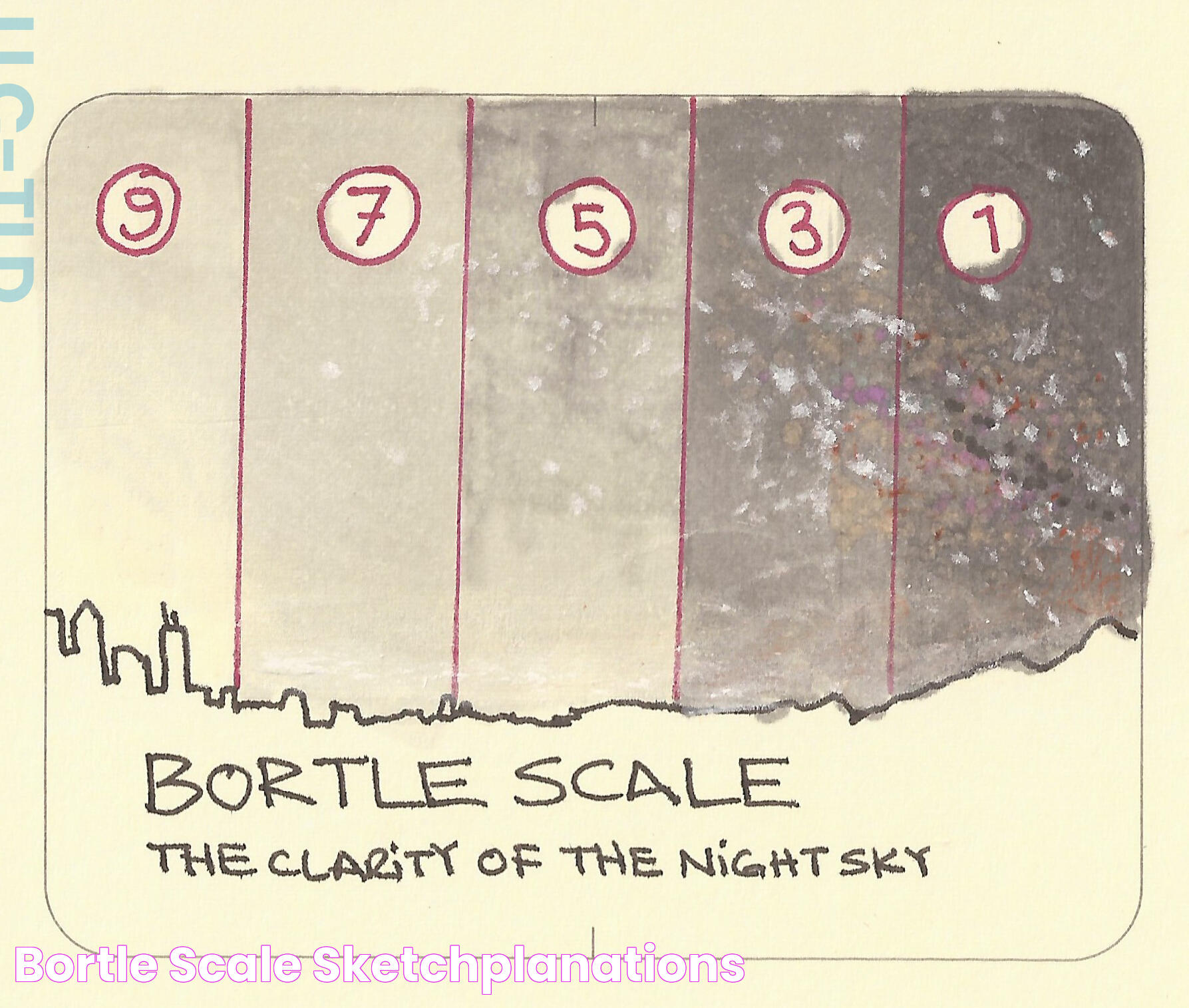 All About Bortle 3: A Guide To Dark Sky Observations