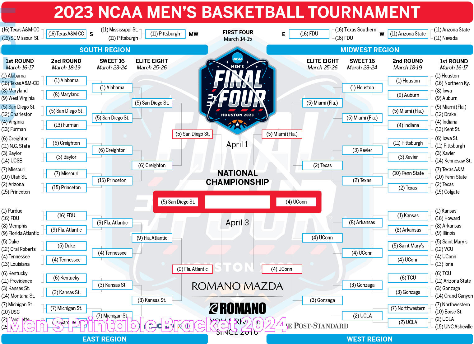 Men's Printable Bracket 2024