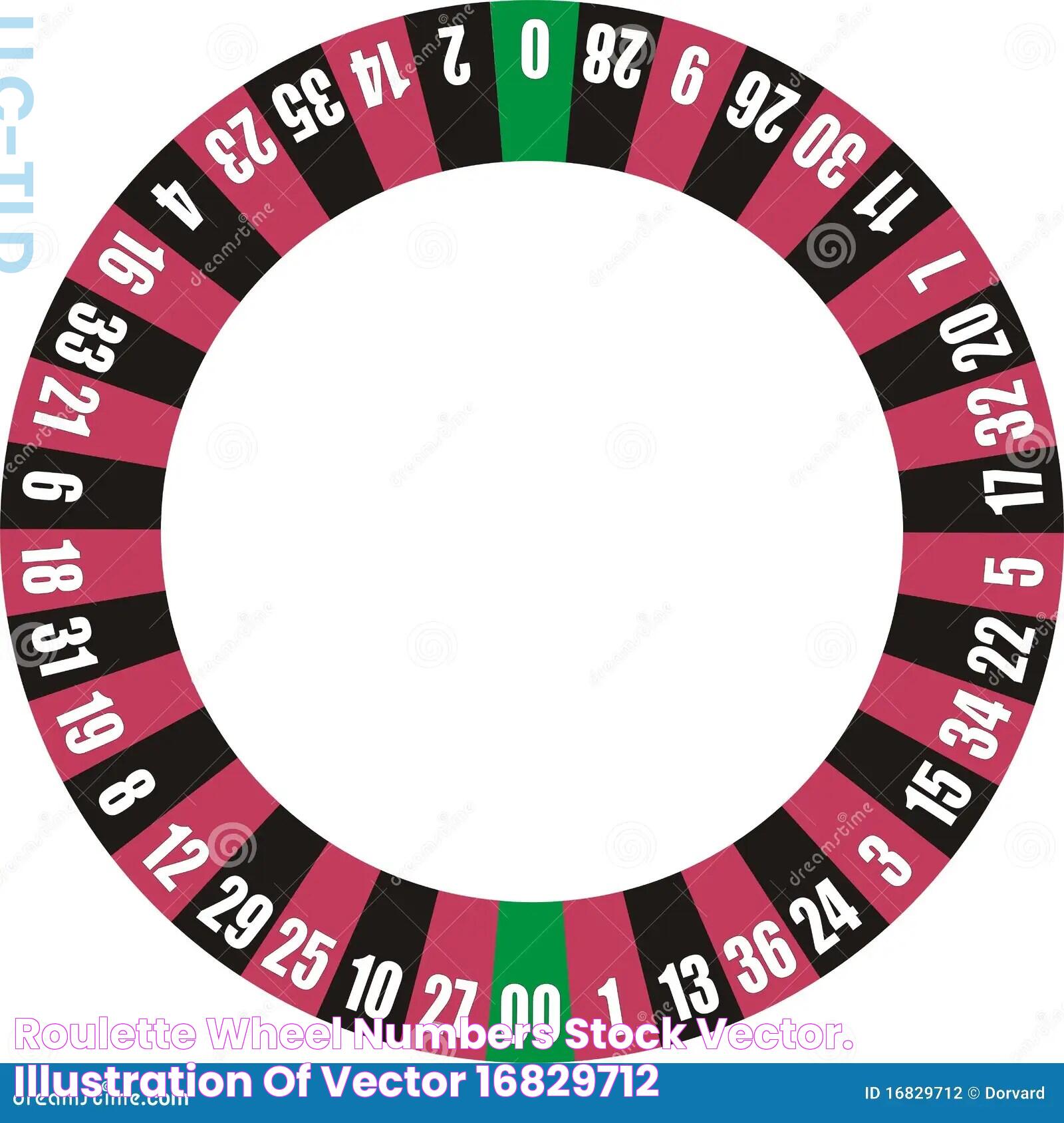 Roulette wheel numbers stock vector. Illustration of vector 16829712