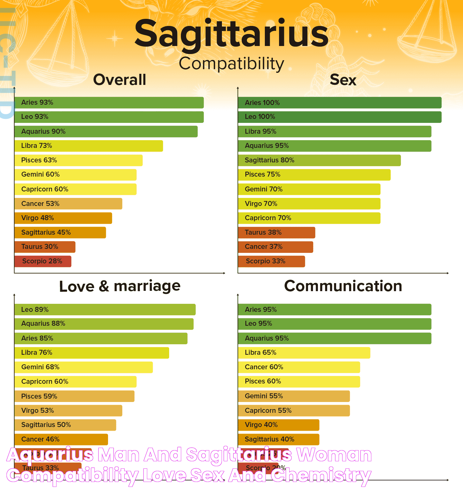 Compatibility Between Sagittarius Woman And Aquarius Man: A Cosmic Union