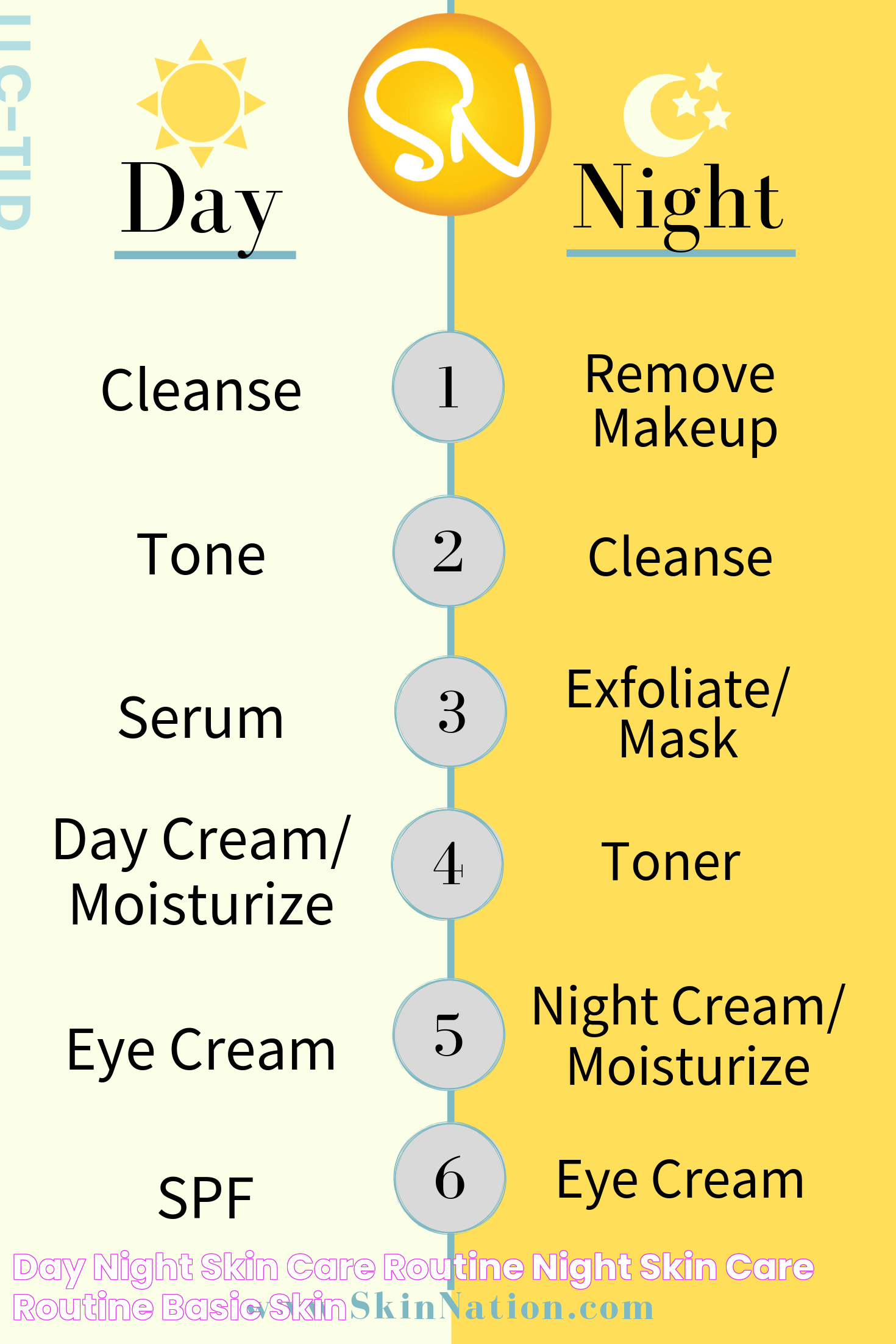 Day & Night Skin Care Routine Night skin care routine, Basic skin