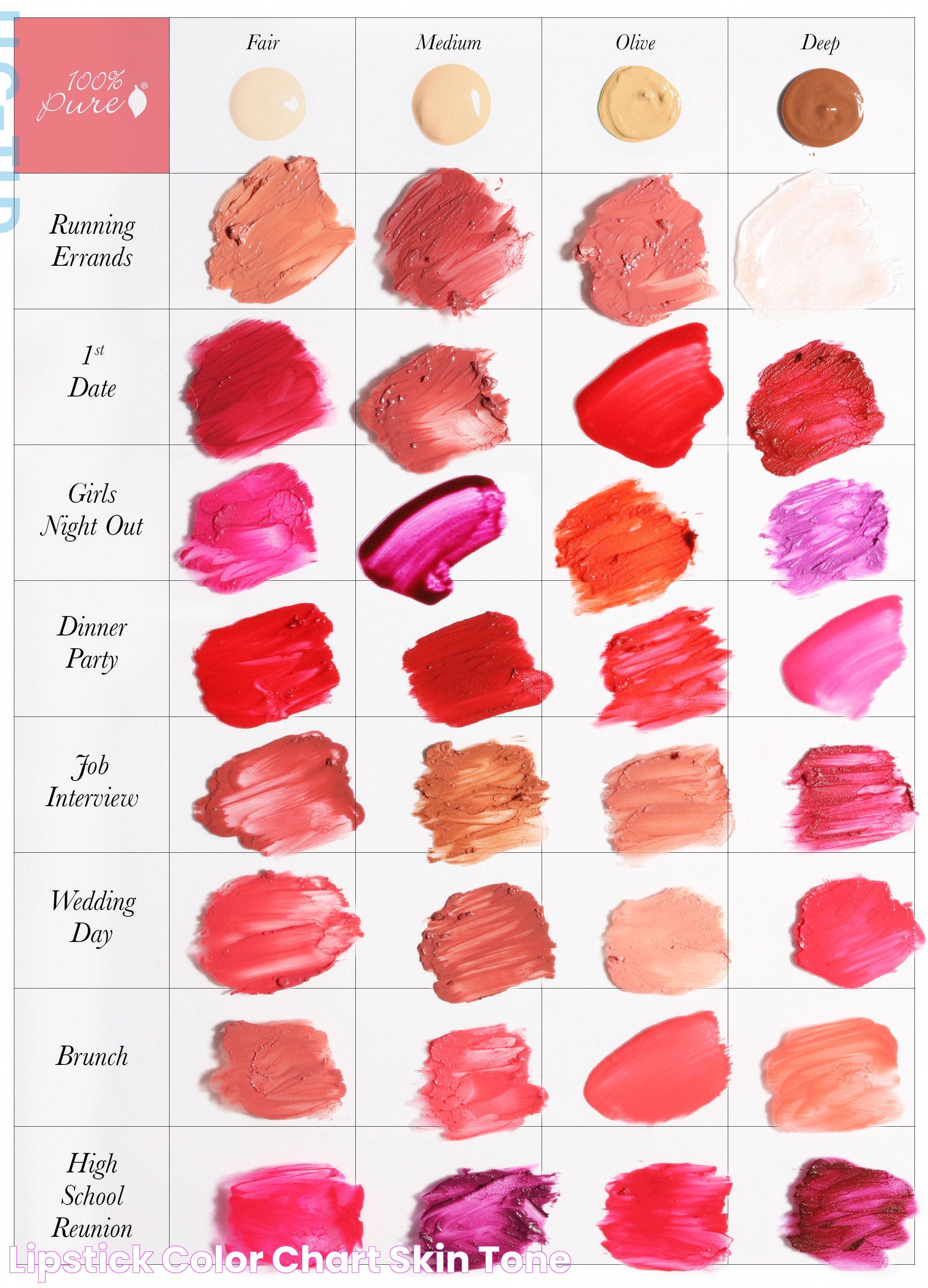 Lipstick Color Chart Skin Tone