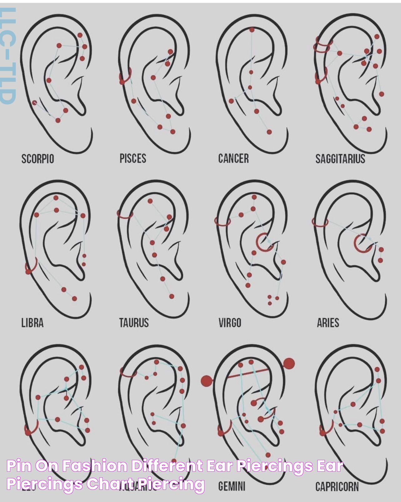 Natural Solution For Headaches: Ear Piercing Cure?