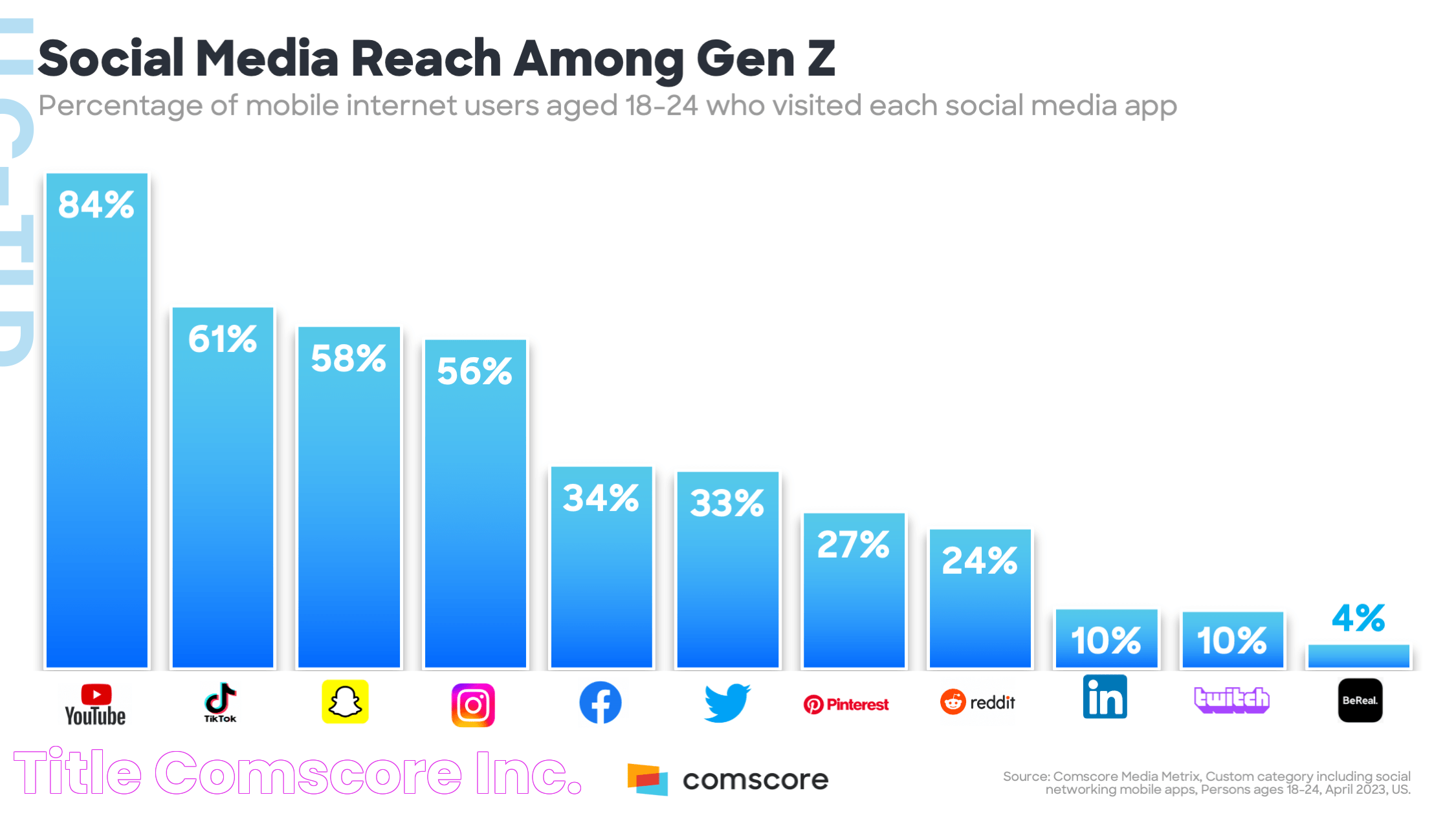 title Comscore, Inc.