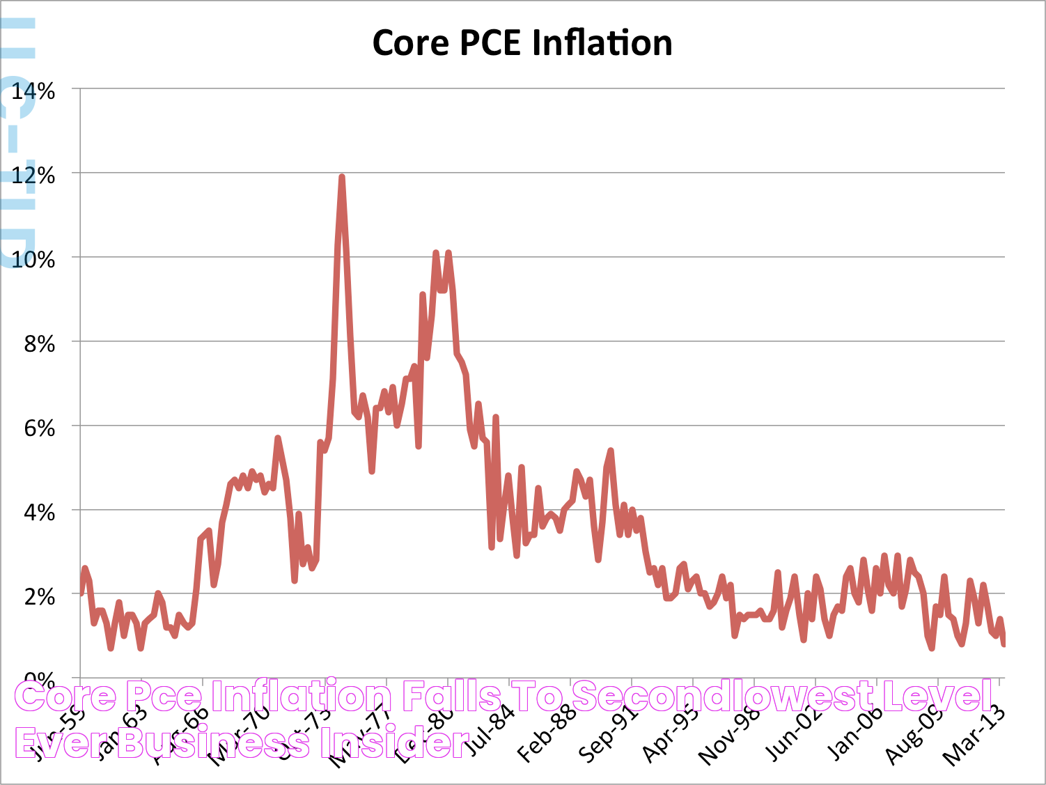 Core PCE Inflation: Essential Insights And Impact Analysis