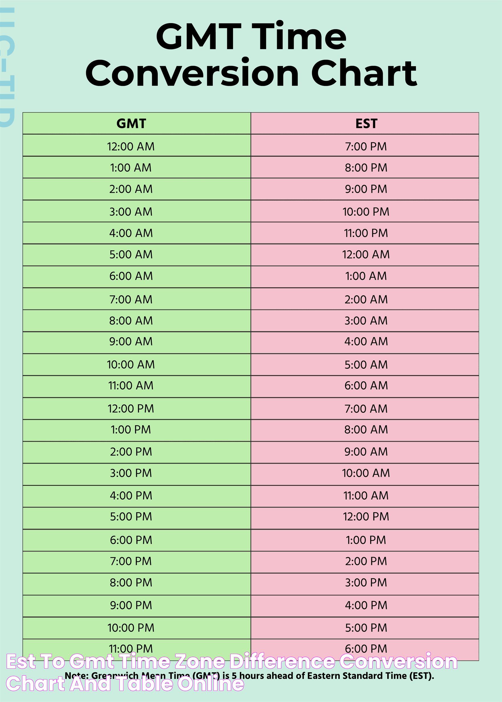 Est To Gmt Time Zone Difference Conversion Chart and Table Online