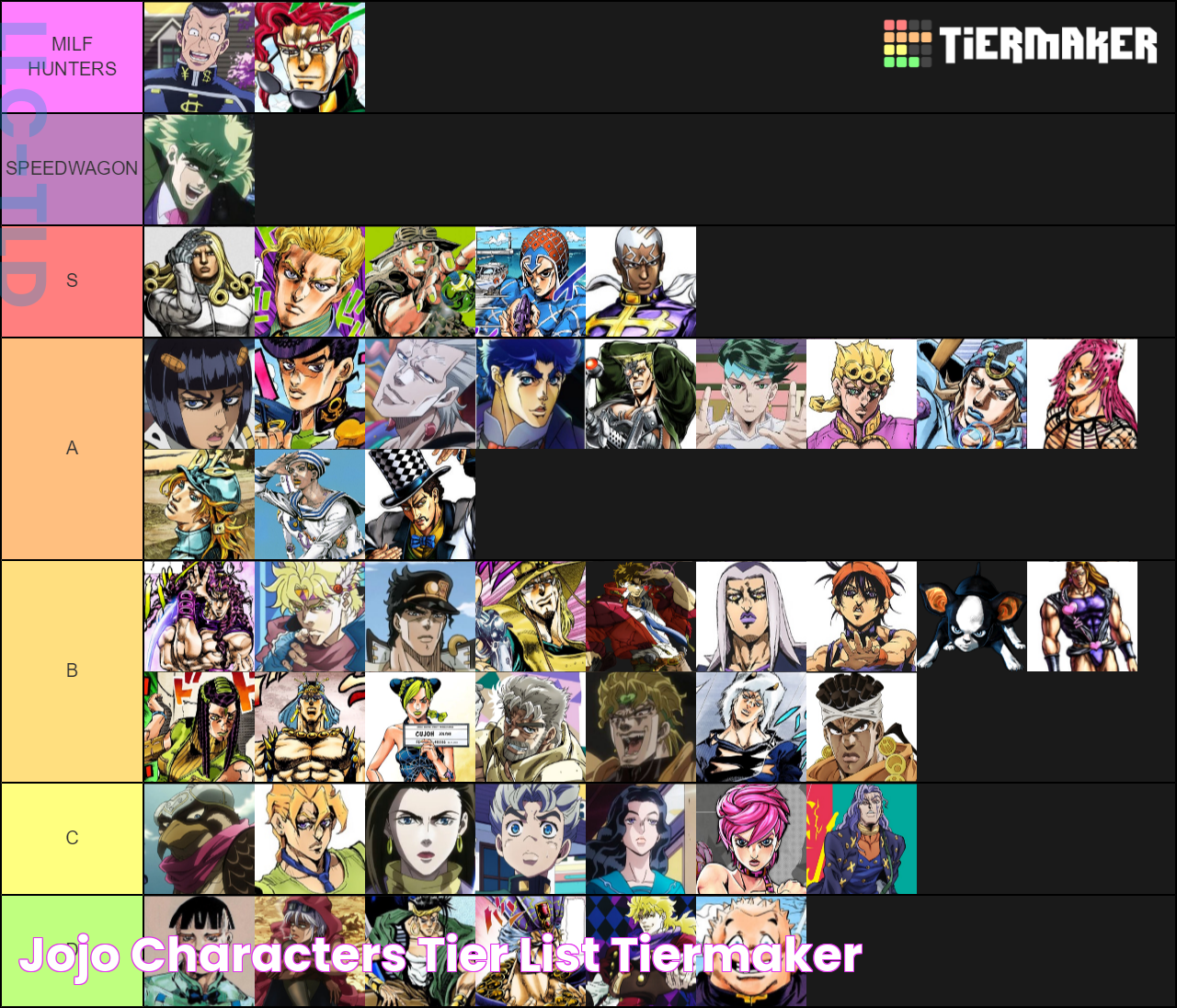 Jojo Characters Tier List TierMaker