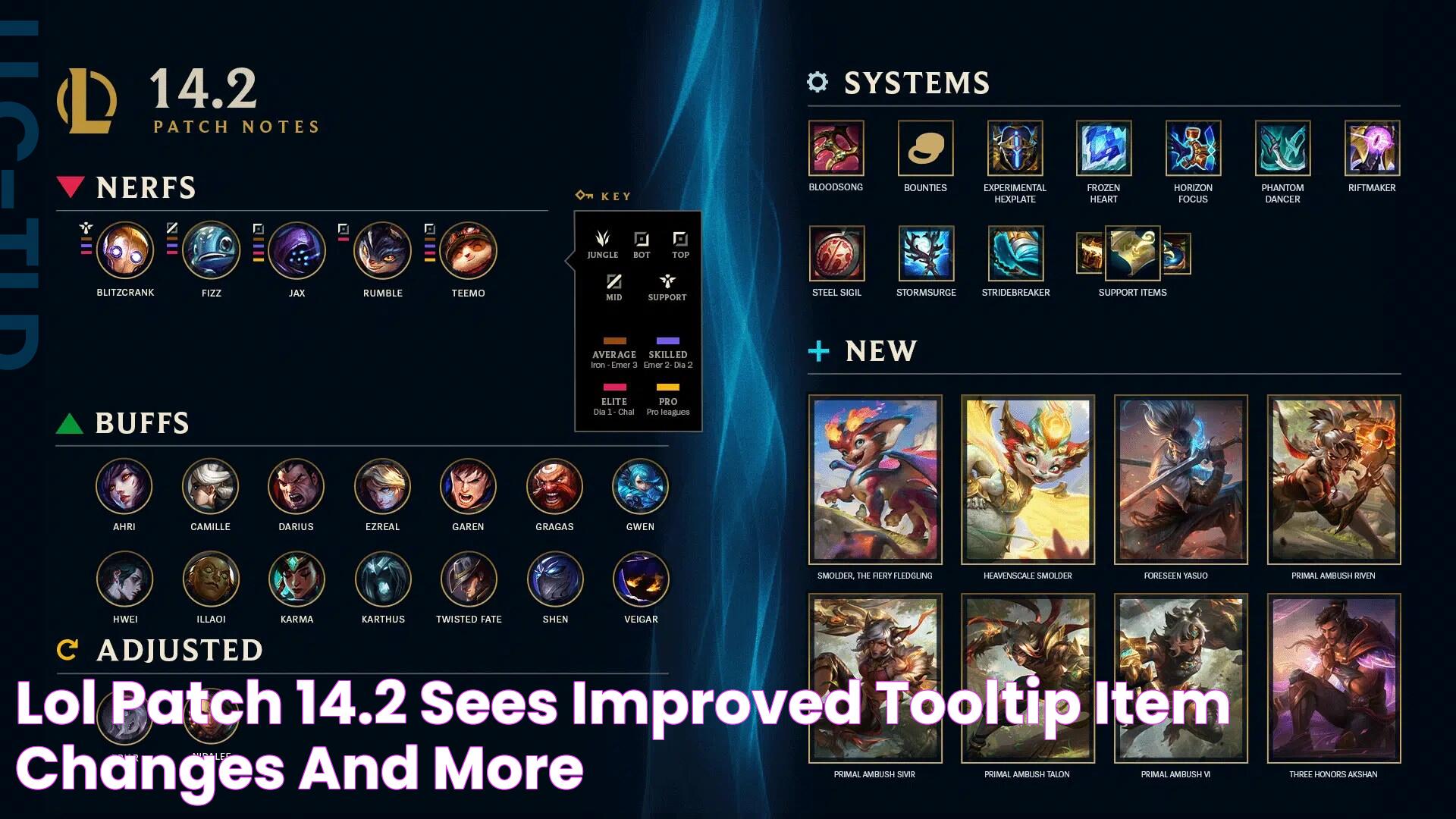 Patch 14.11 LOL: A Deep Dive Into The Latest Updates