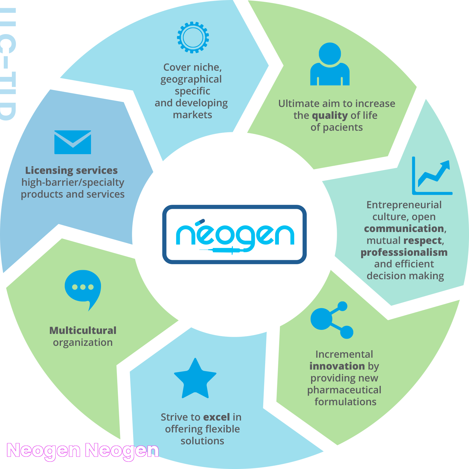 Neogen Corporation: Bridging Safety And Innovation In Food And Animal Industries