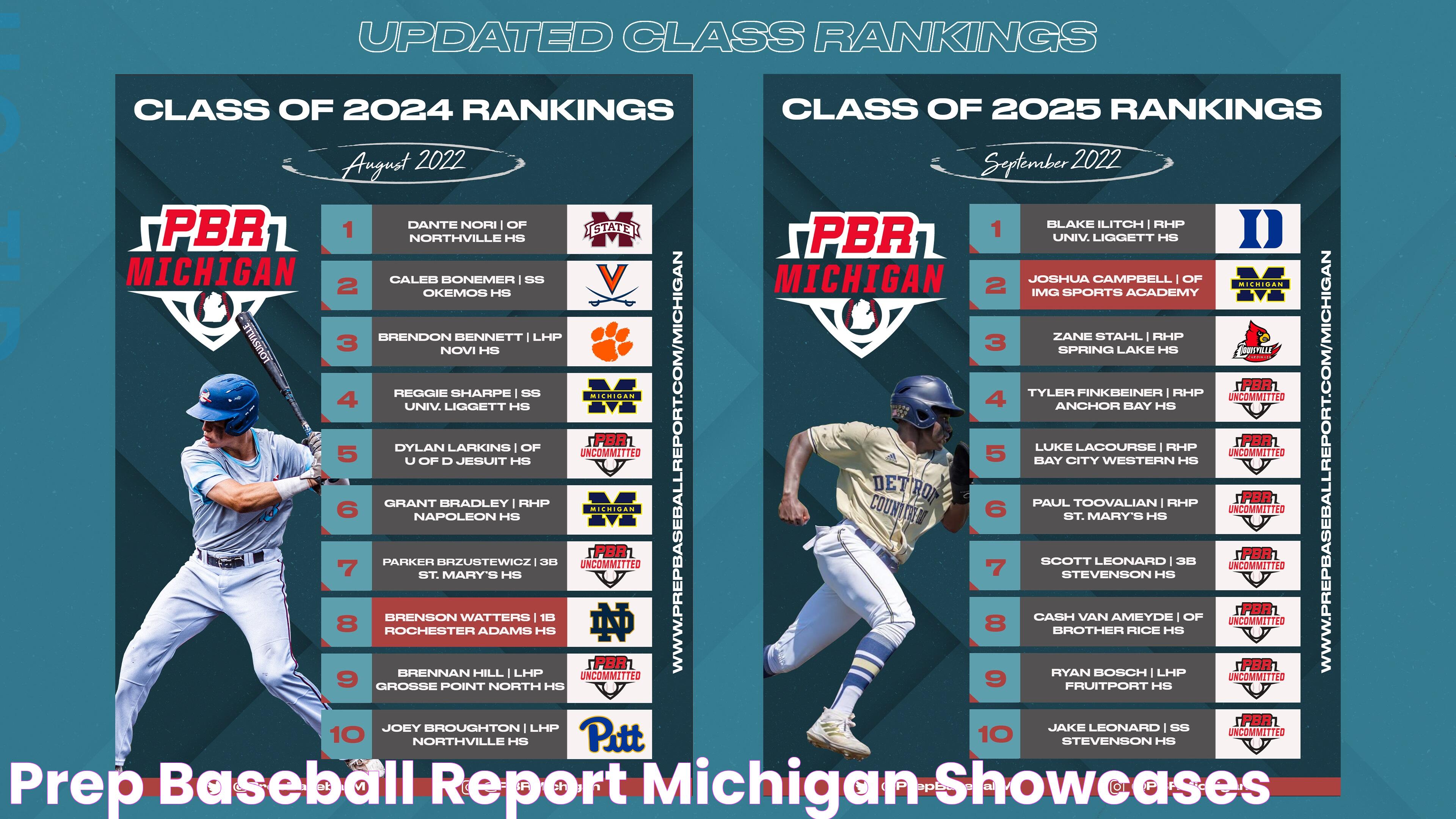 Prep Baseball Report > Michigan > Showcases