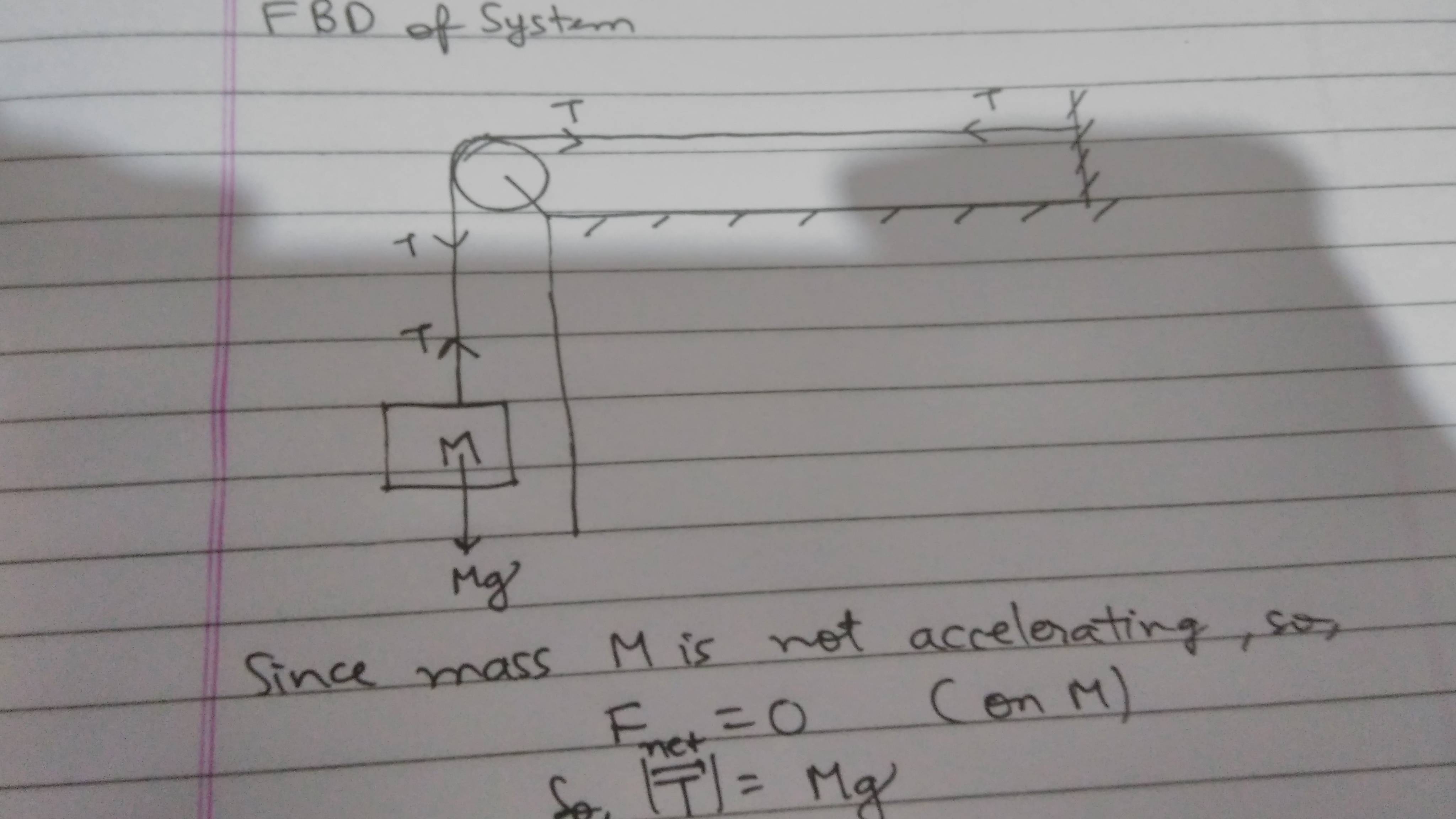 Mastering Tension Physics: Principles And Applications