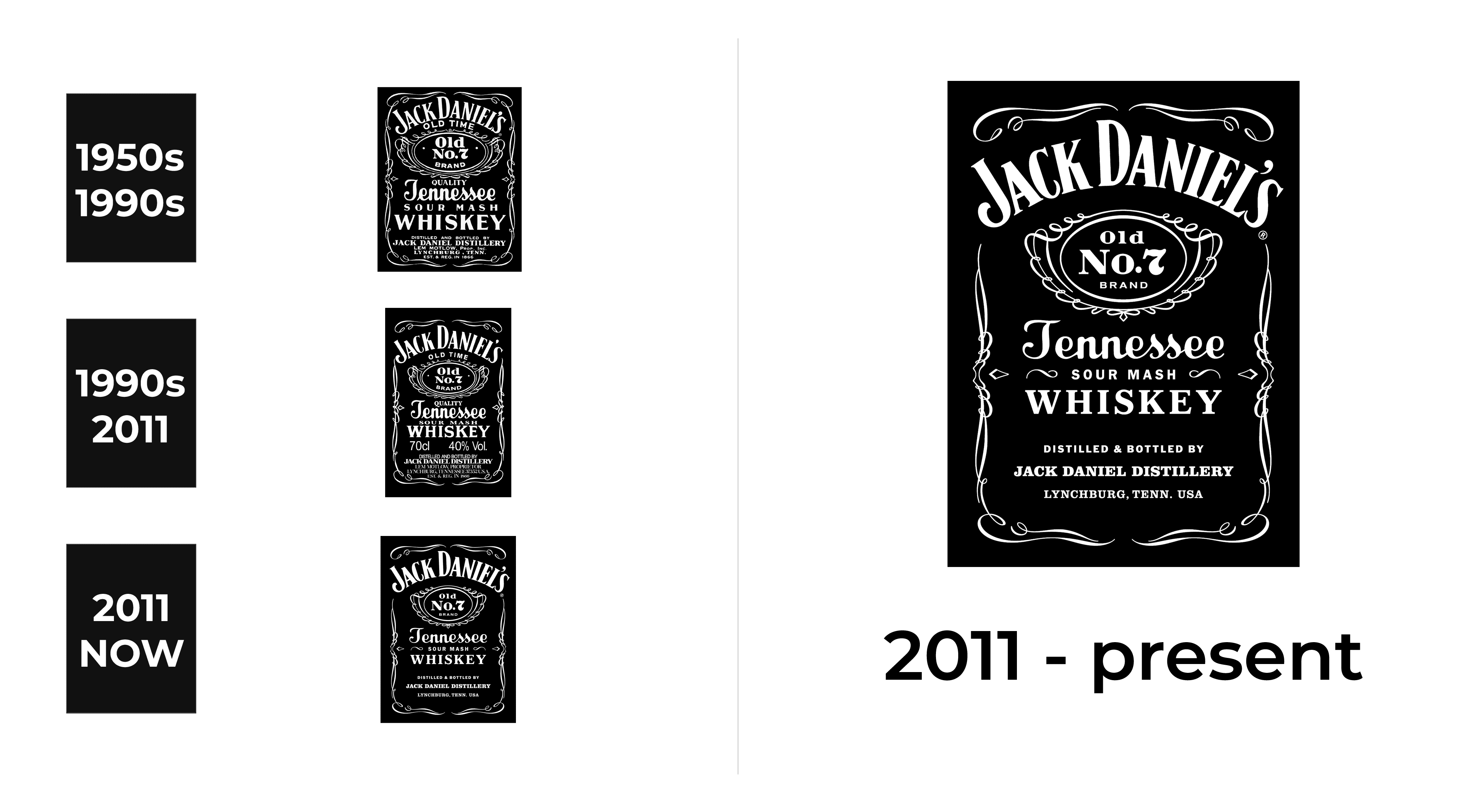 Me And Jack Daniels Got History Song: A Melodic Tribute To Friendship And Whiskey