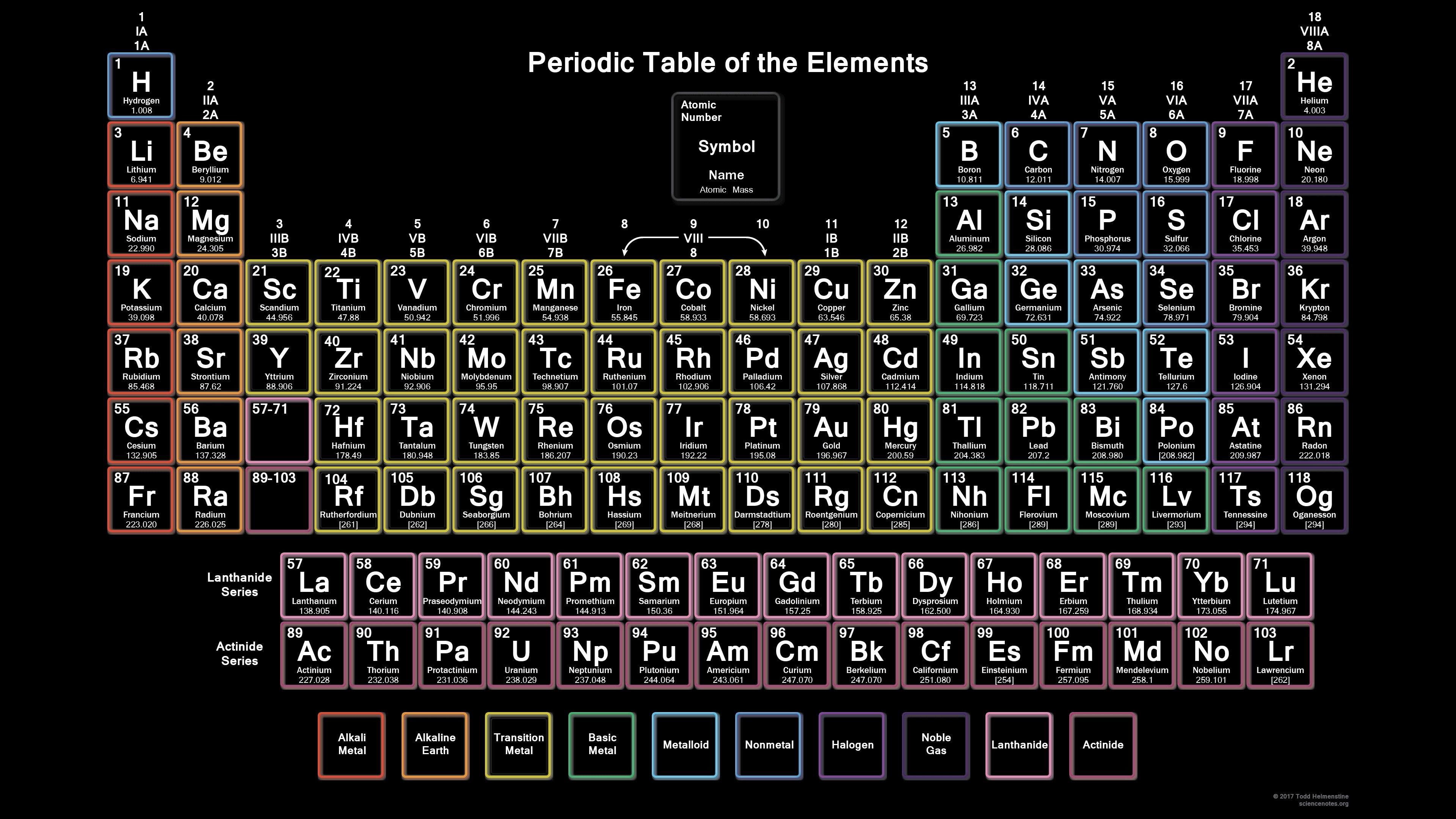 Periodic Table 26: A Deep Dive Into Iron's Role And Significance