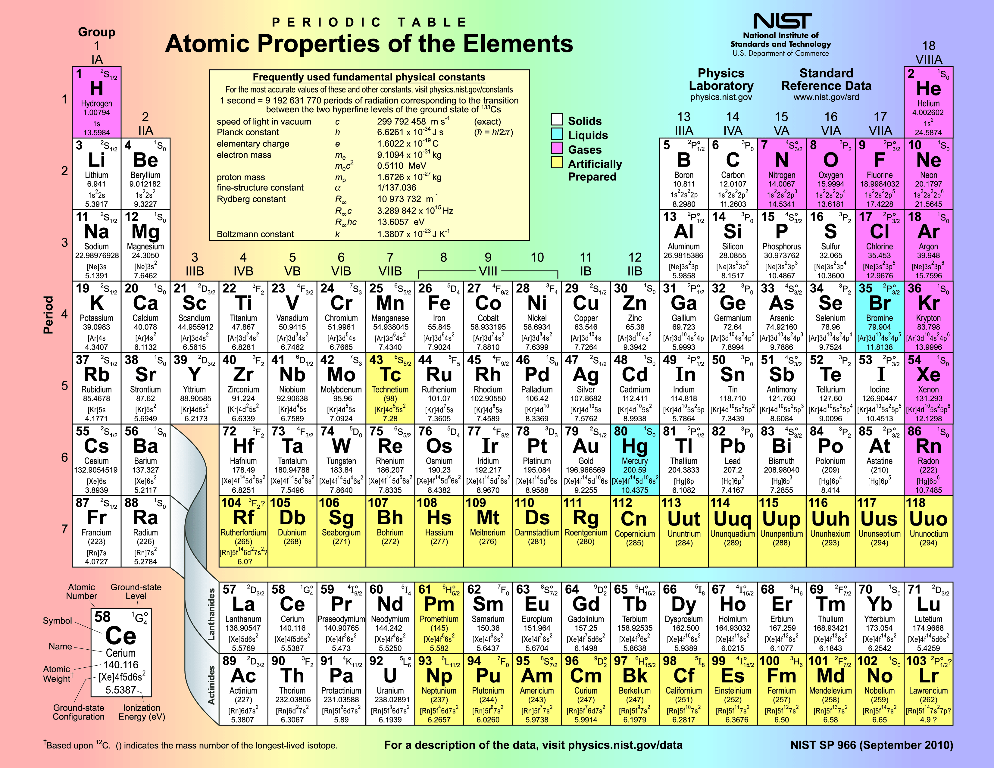 Periodic Table Chemistry Digital Learning Commons at South Portland