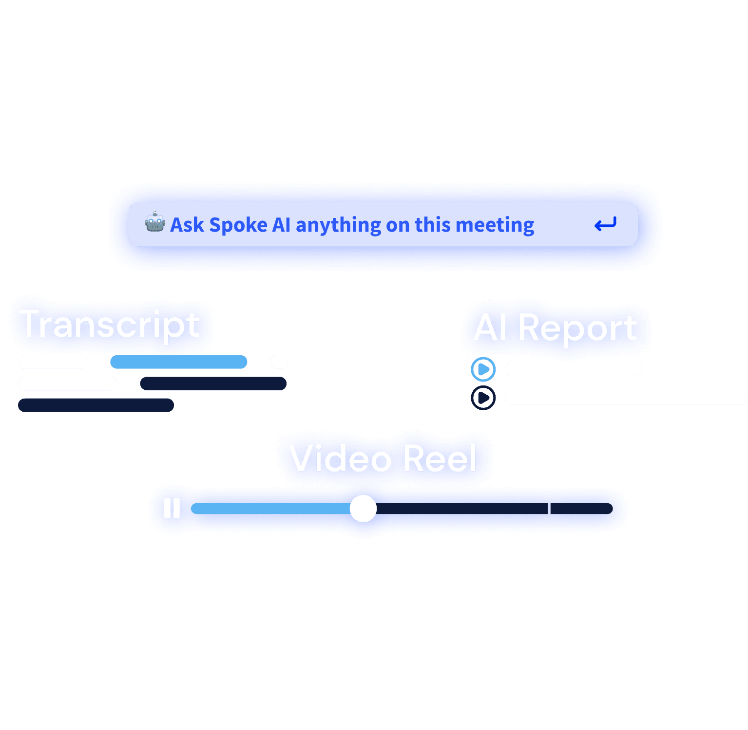 Spoke Instant AI meeting reports, complete with the recording and